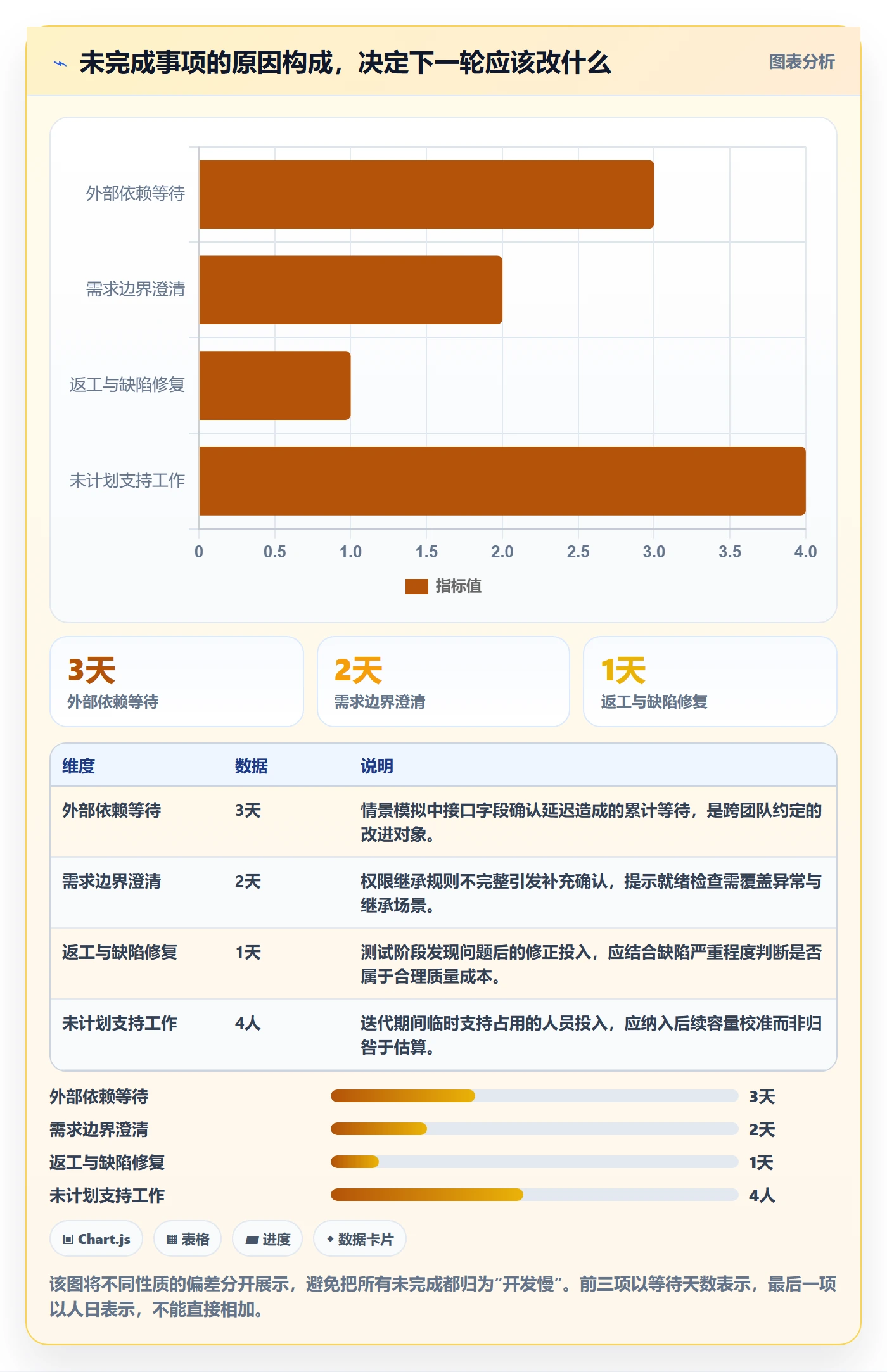 迭代管理迭代计划全流程:项目经理落地方案与一文讲清