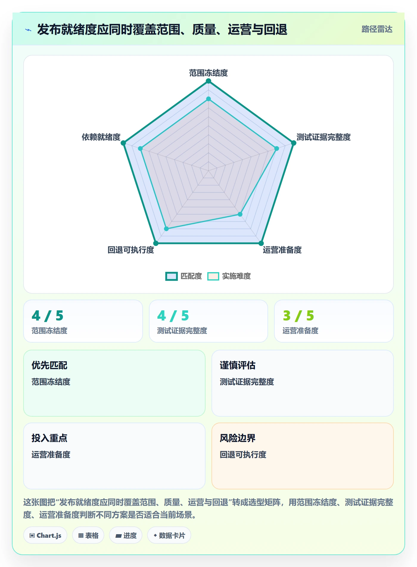 Release落地方案：企业管理者开展版本管理的实操方法案例解析