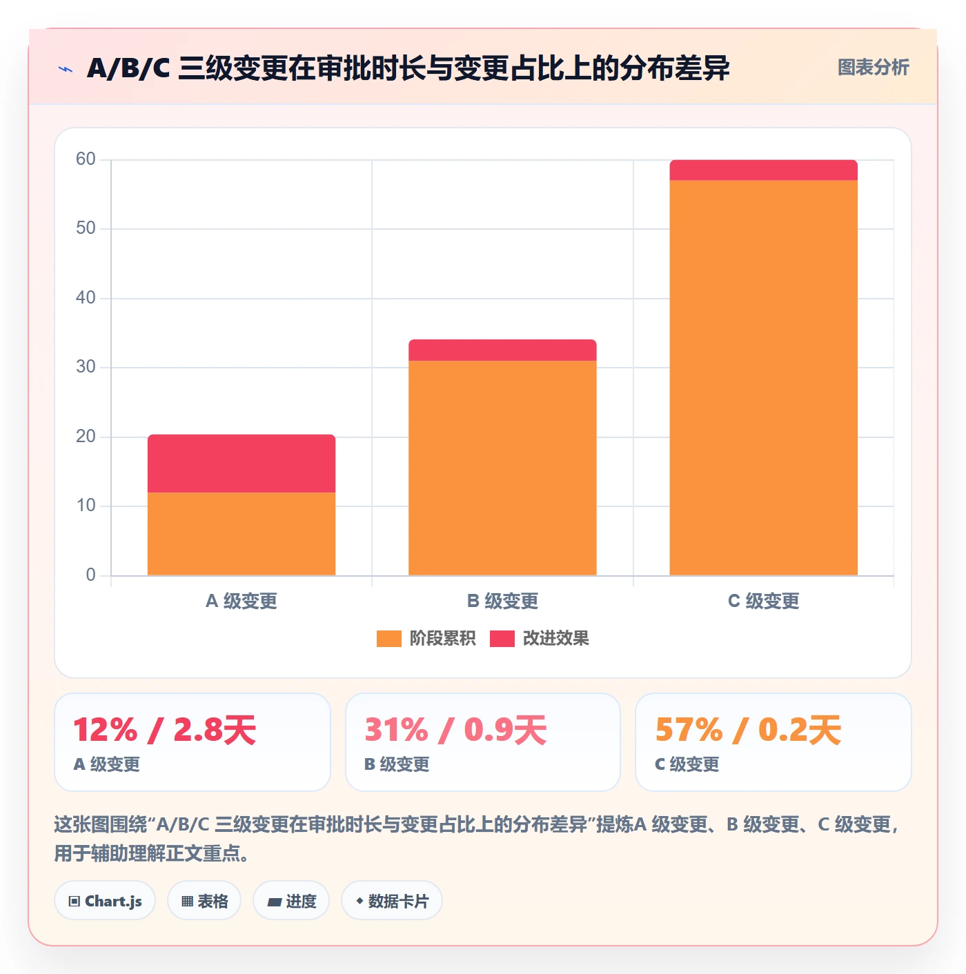 计划版本管理方法大全:实施团队项目规划制度设计落地清单