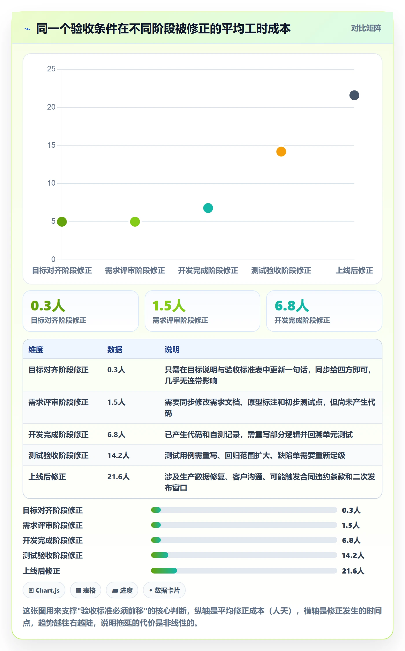 项目目标验收标准全流程：研发团队协同管理与一文讲清
