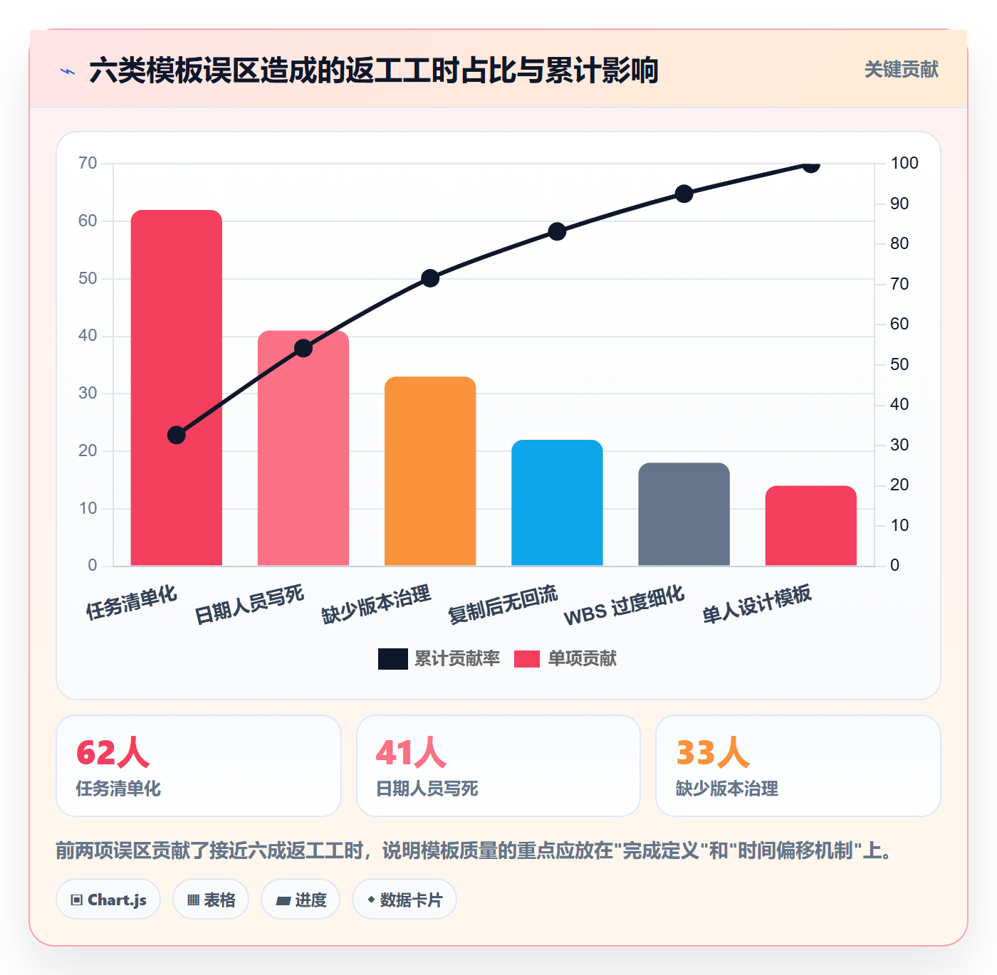 项目模板复制项目全流程:项目经理入门指南与一文讲清