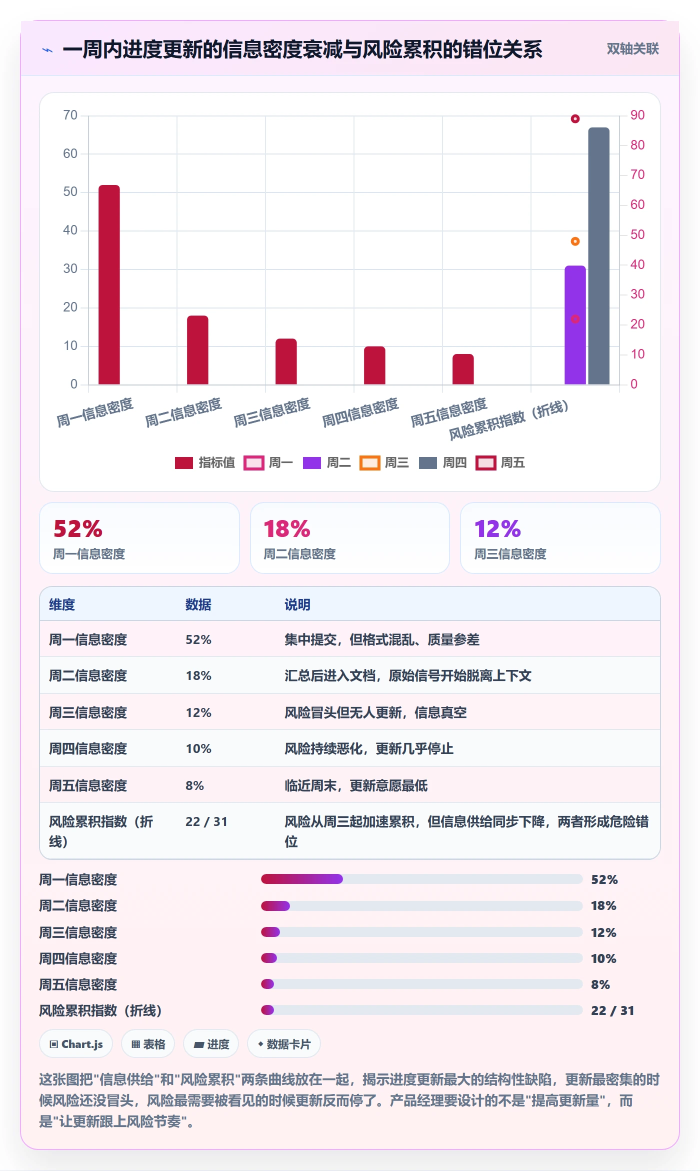 进度管理进度更新全流程:产品经理流程优化与一文讲清