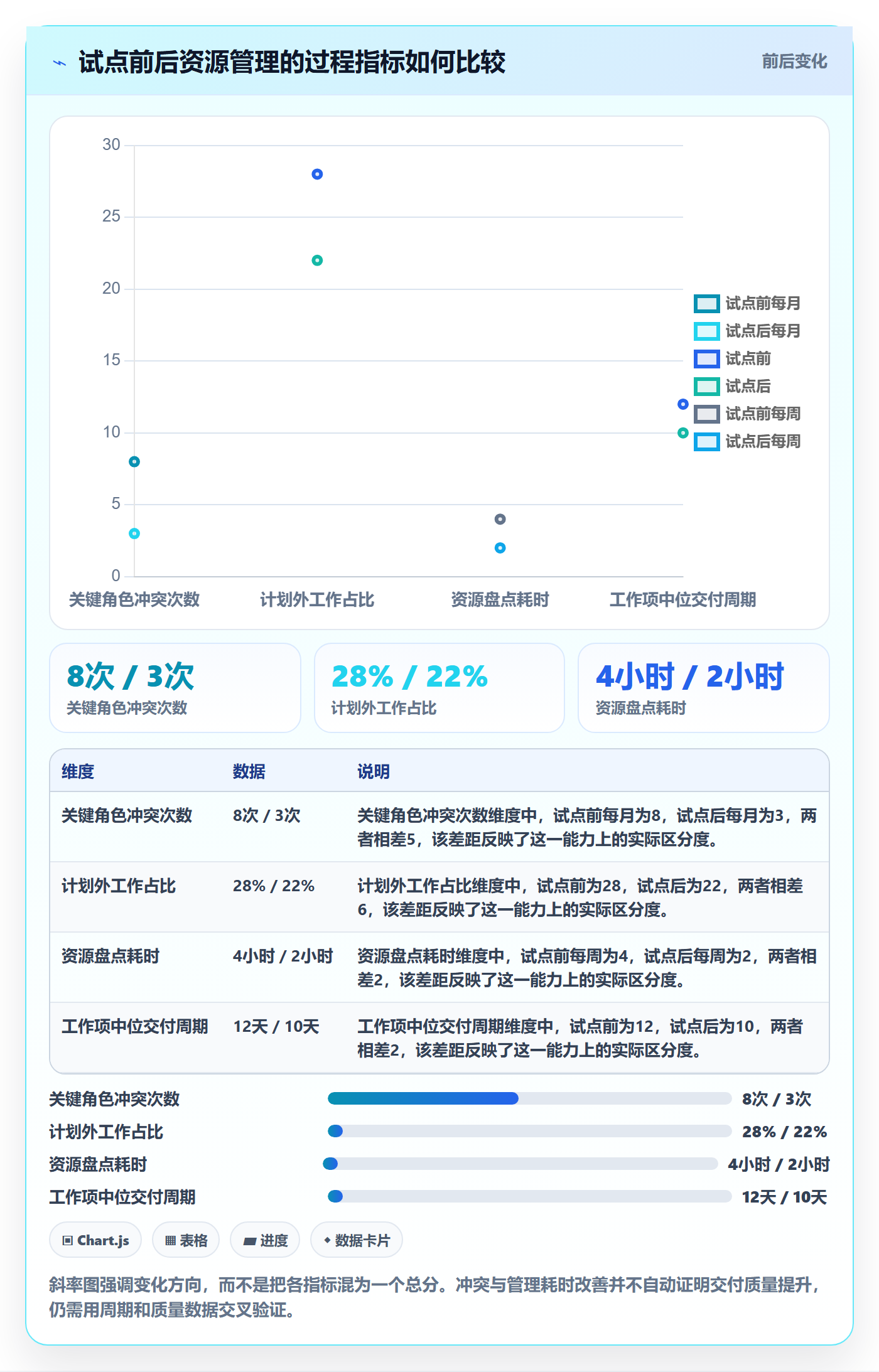资源占用怎么做？研发团队风险控制：资源管理从0到1