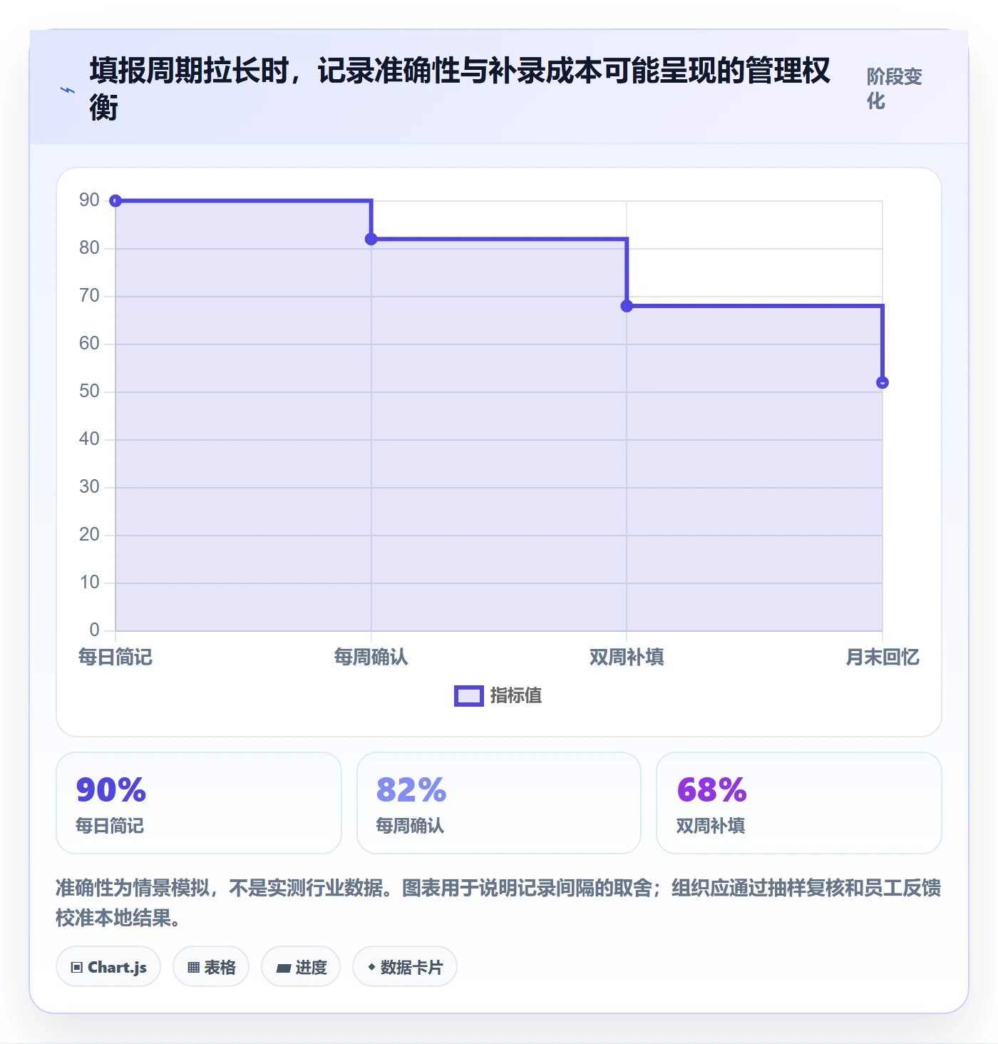 Timesheet流程与规范:管理层工时表实操方法关键指标