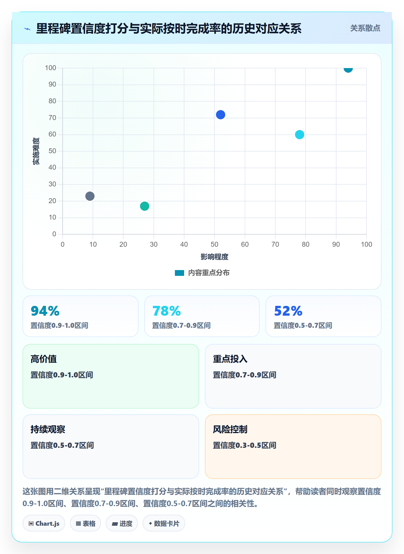动态管理方法大全:项目经理进度跟踪实操方法落地清单