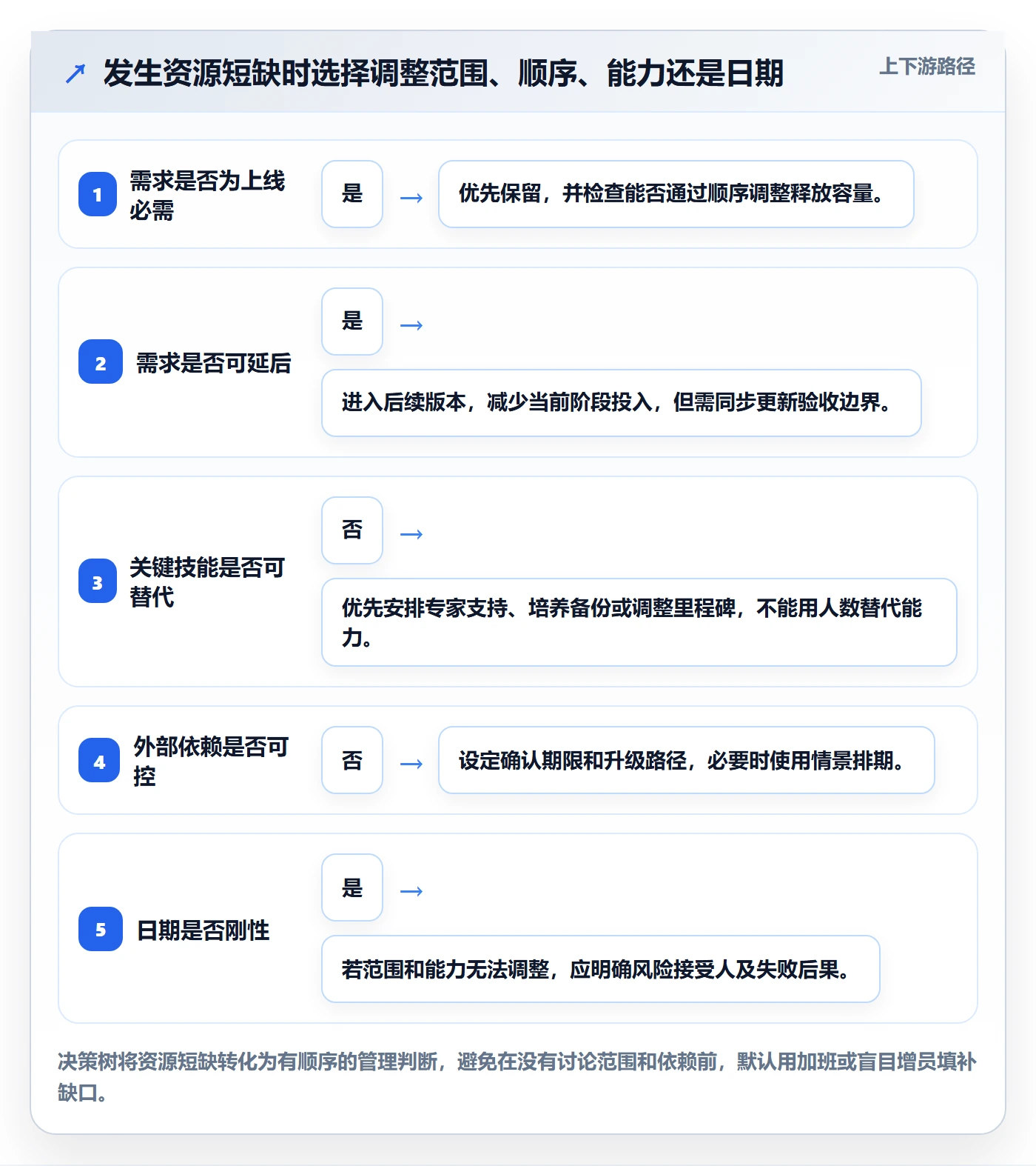 工作量实操方法：项目负责人提升人力资源计划效率的落地方案方法与模板