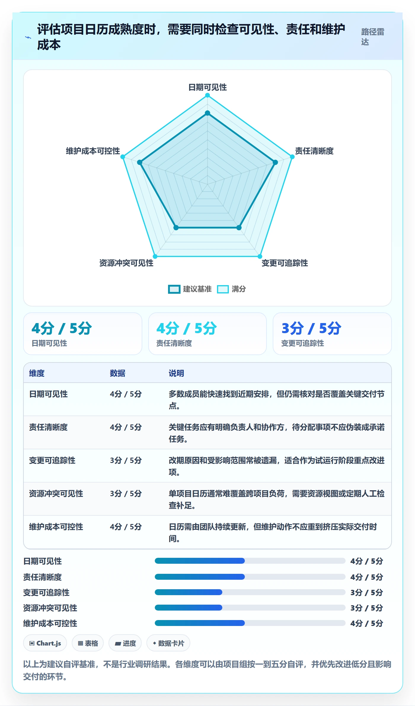 日历视图项目日历全流程:项目成员效率提升与一文讲清