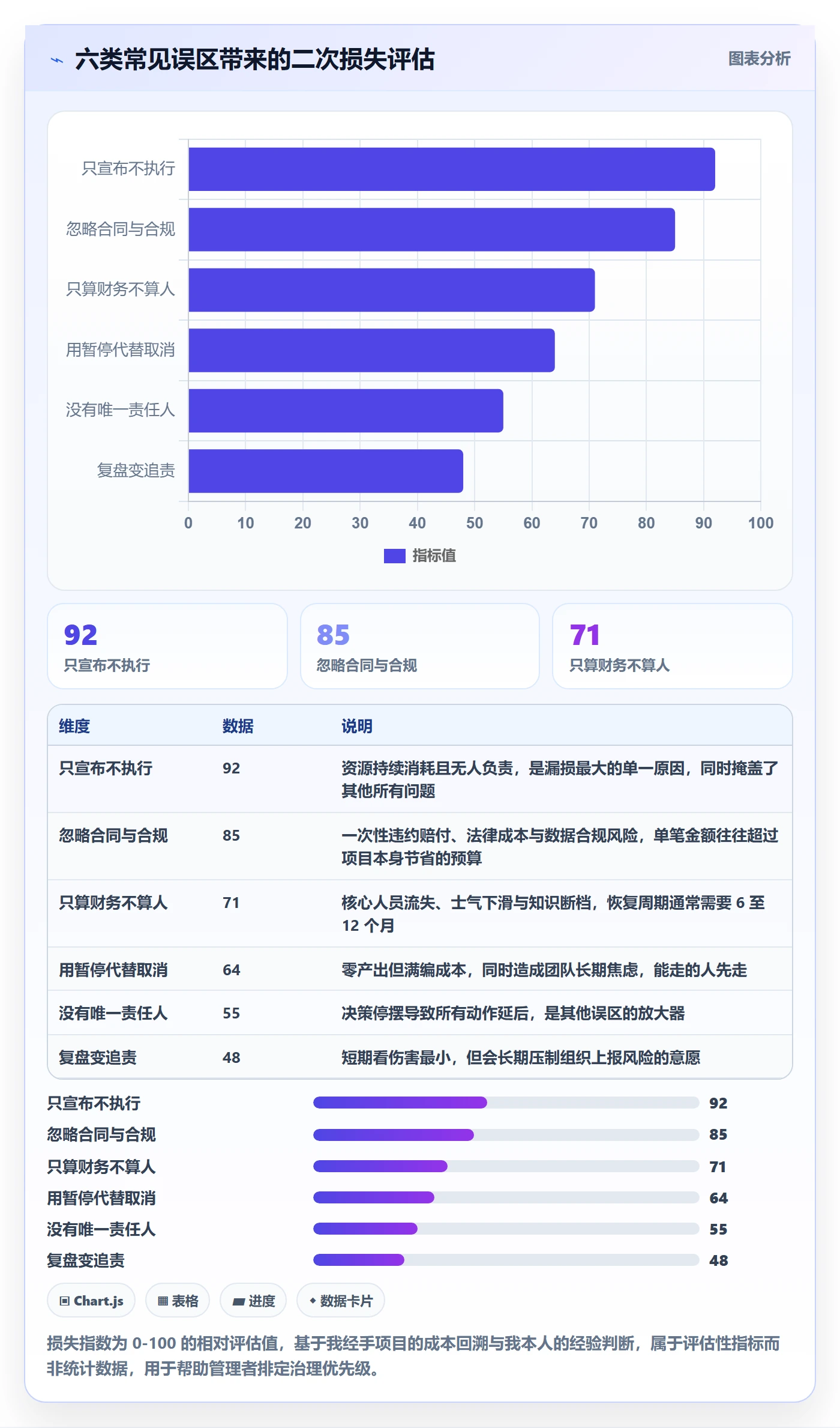 取消落地方案:企业管理者开展任务执行的落地方案案例解析