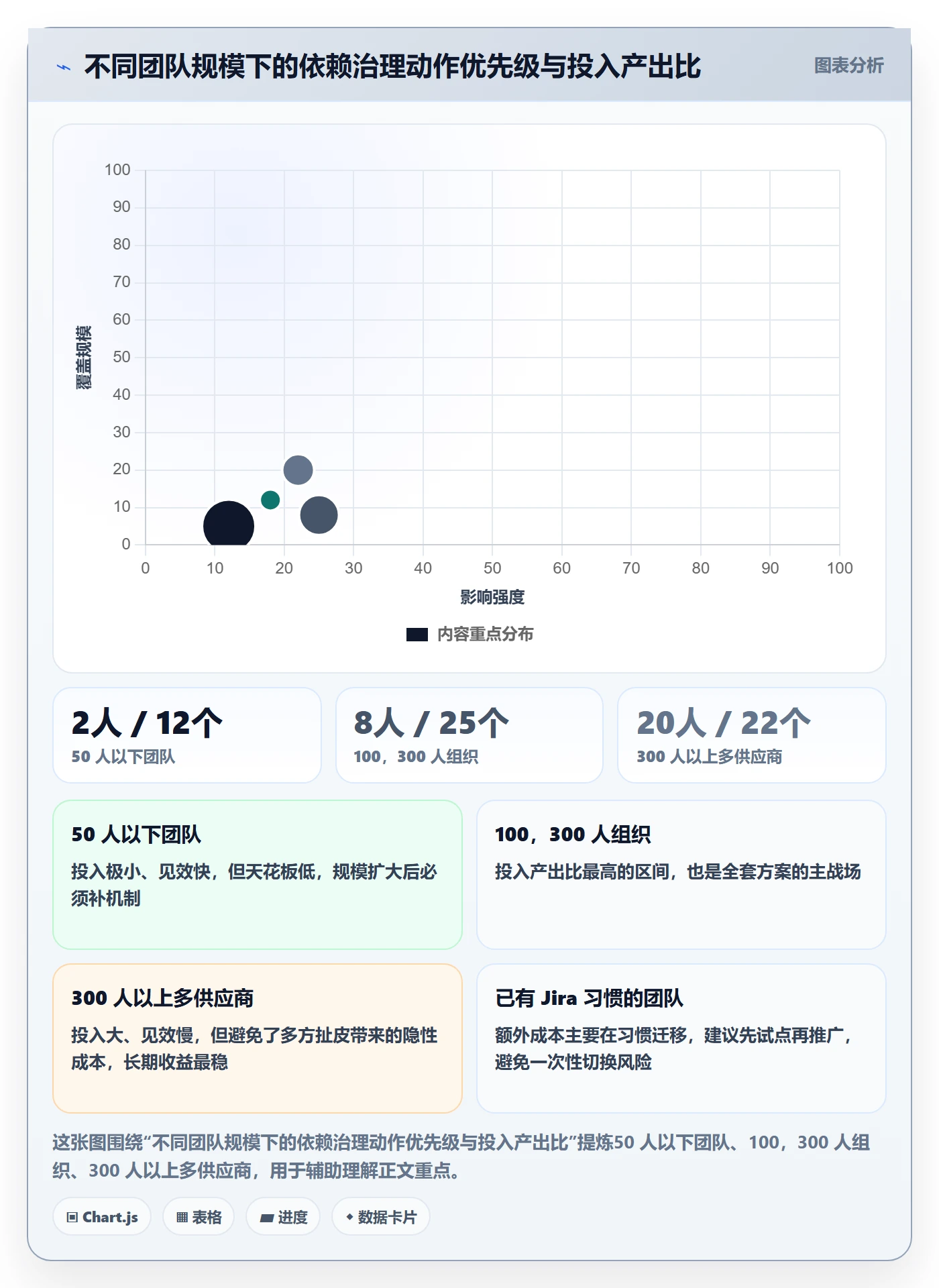 任务依赖如何做好依赖冲突？实施团队落地方案与操作步骤