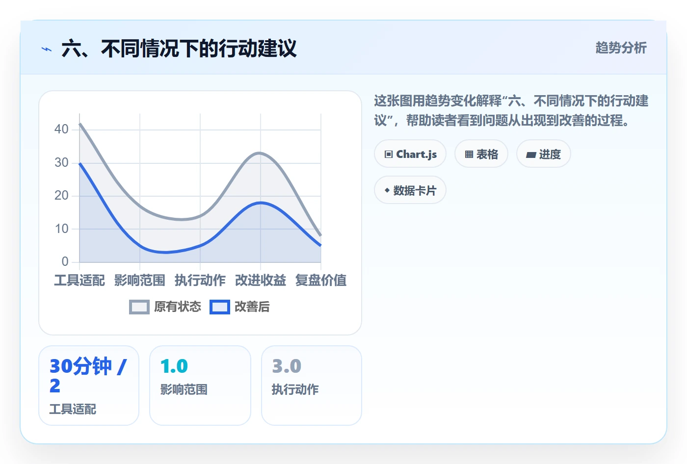 六、不同情况下的行动建议