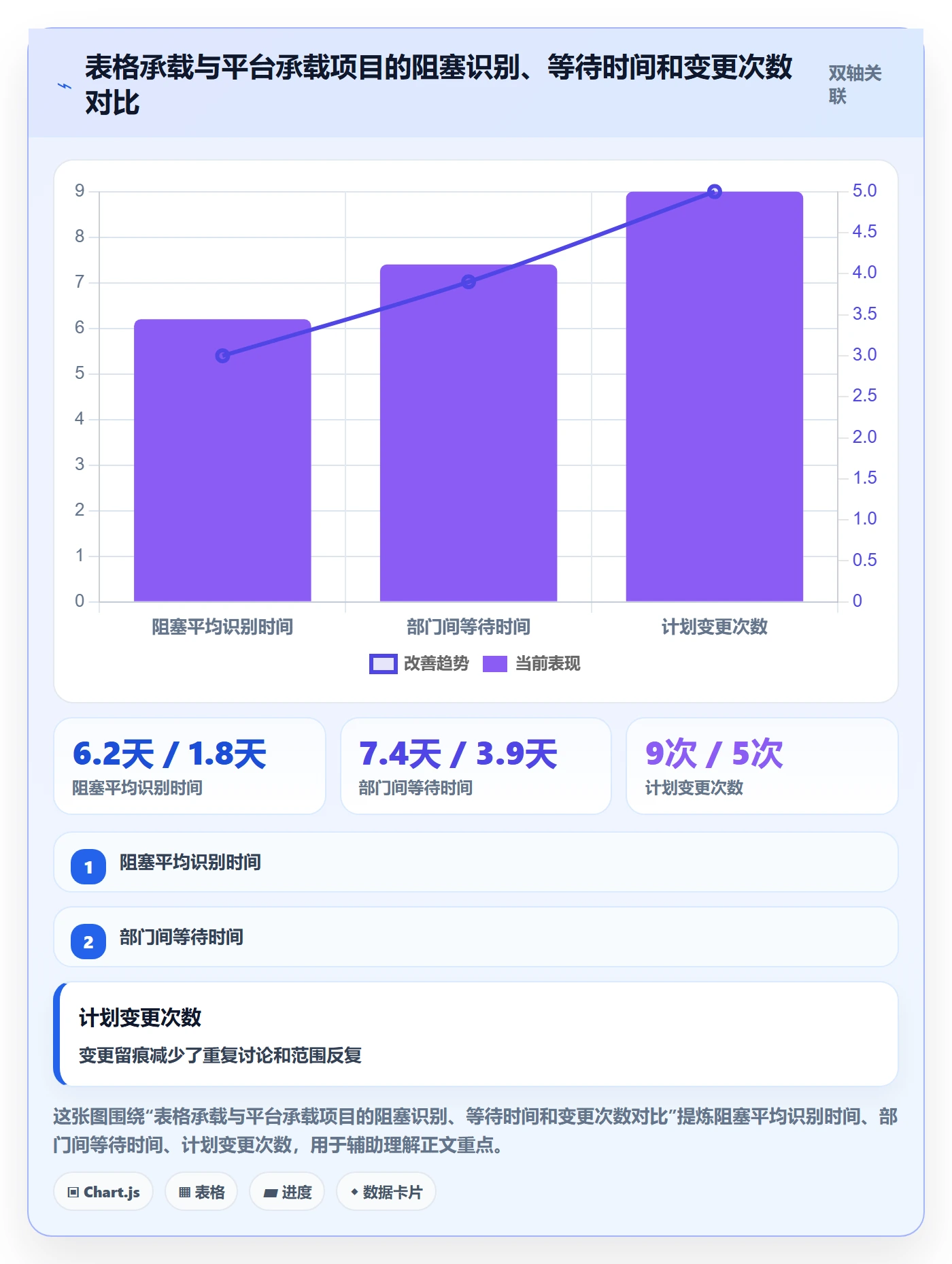 工作计划实操方法：跨部门团队提升项目规划效率的入门指南方法与模板