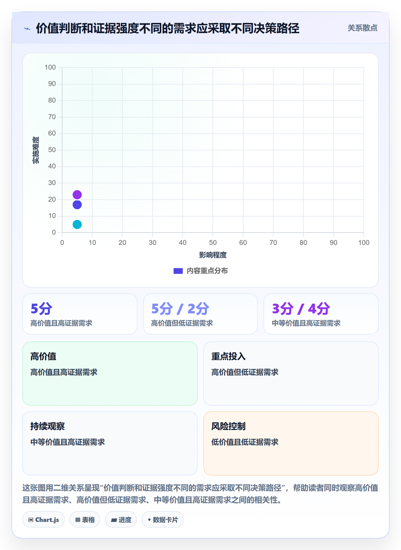需求管理需求教程：跨部门团队效率提升，避坑指南