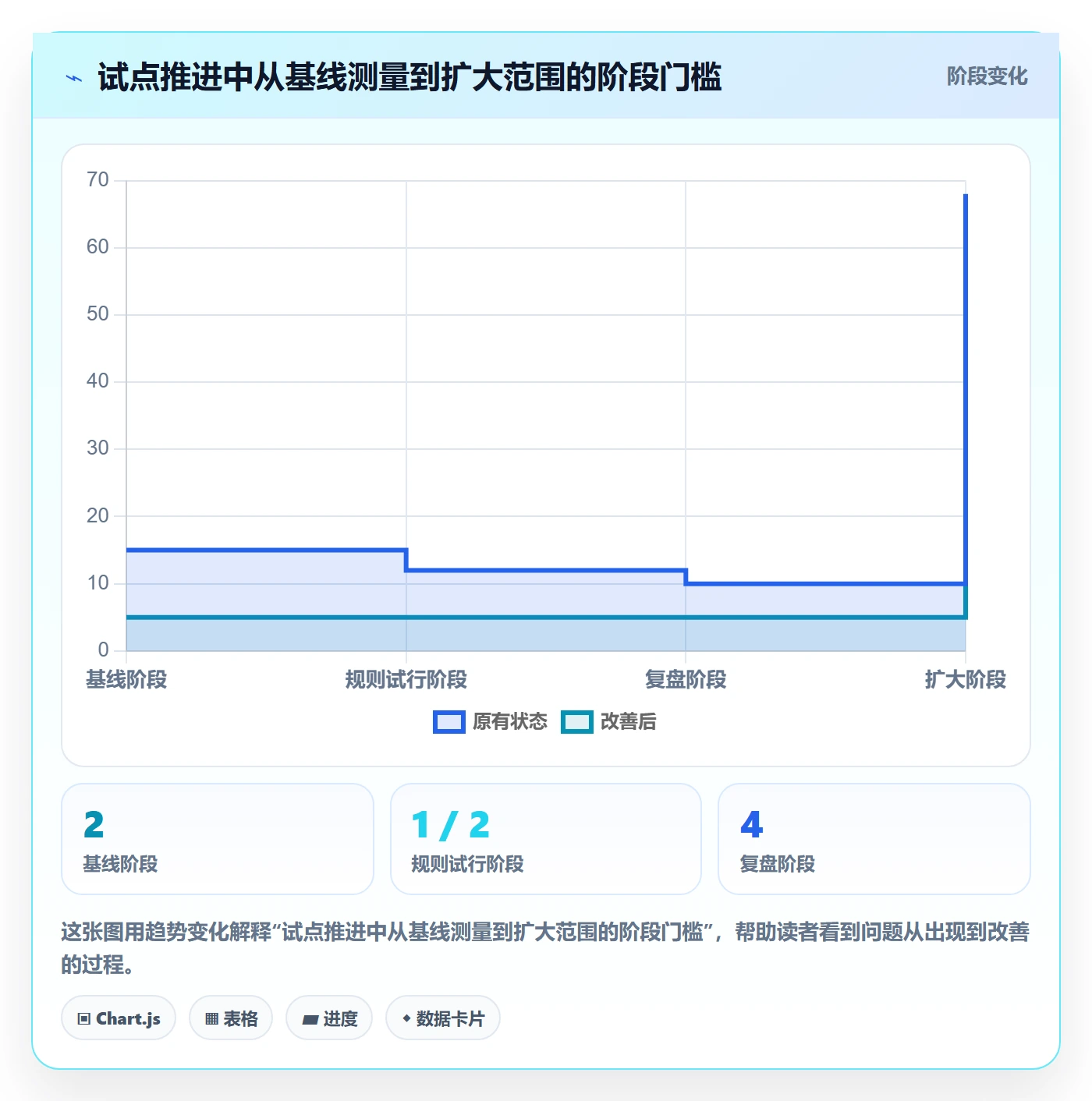 每日进展怎么做?跨部门团队制度设计:进度跟踪从0到1