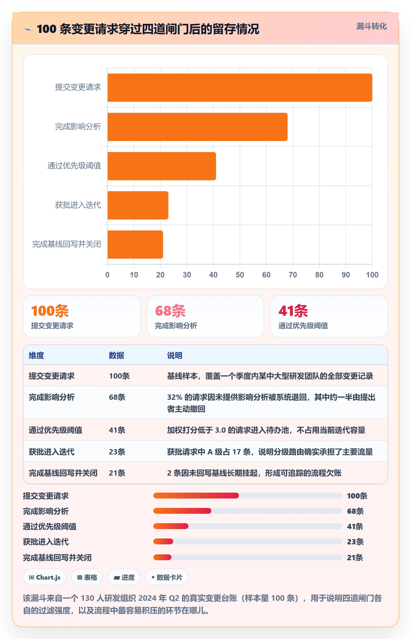 Scope管理指南:项目经理如何做好项目范围,最佳实践全流程