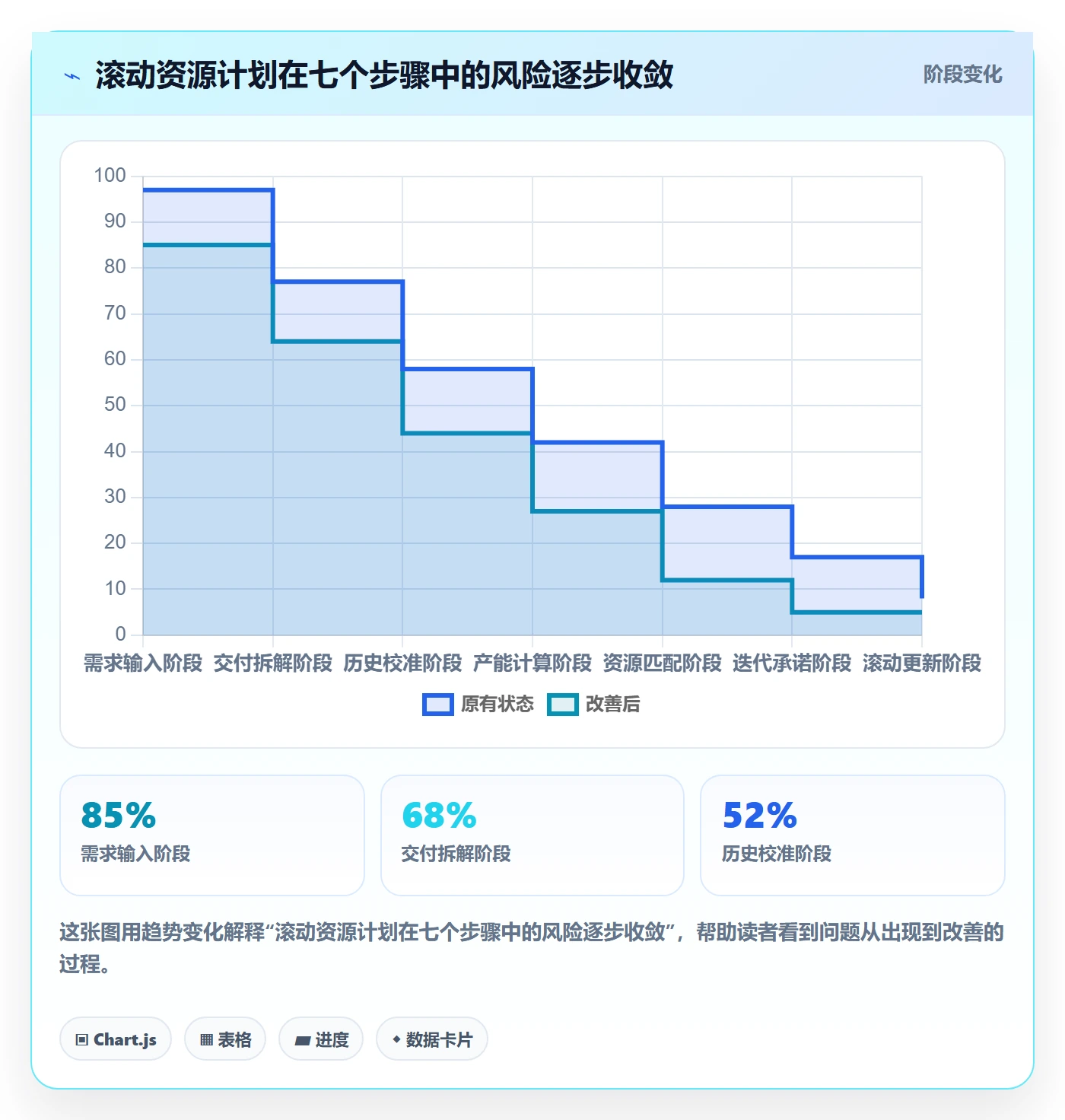 工作量管理指南:研发团队如何做好人力资源计划,实操方法全流程