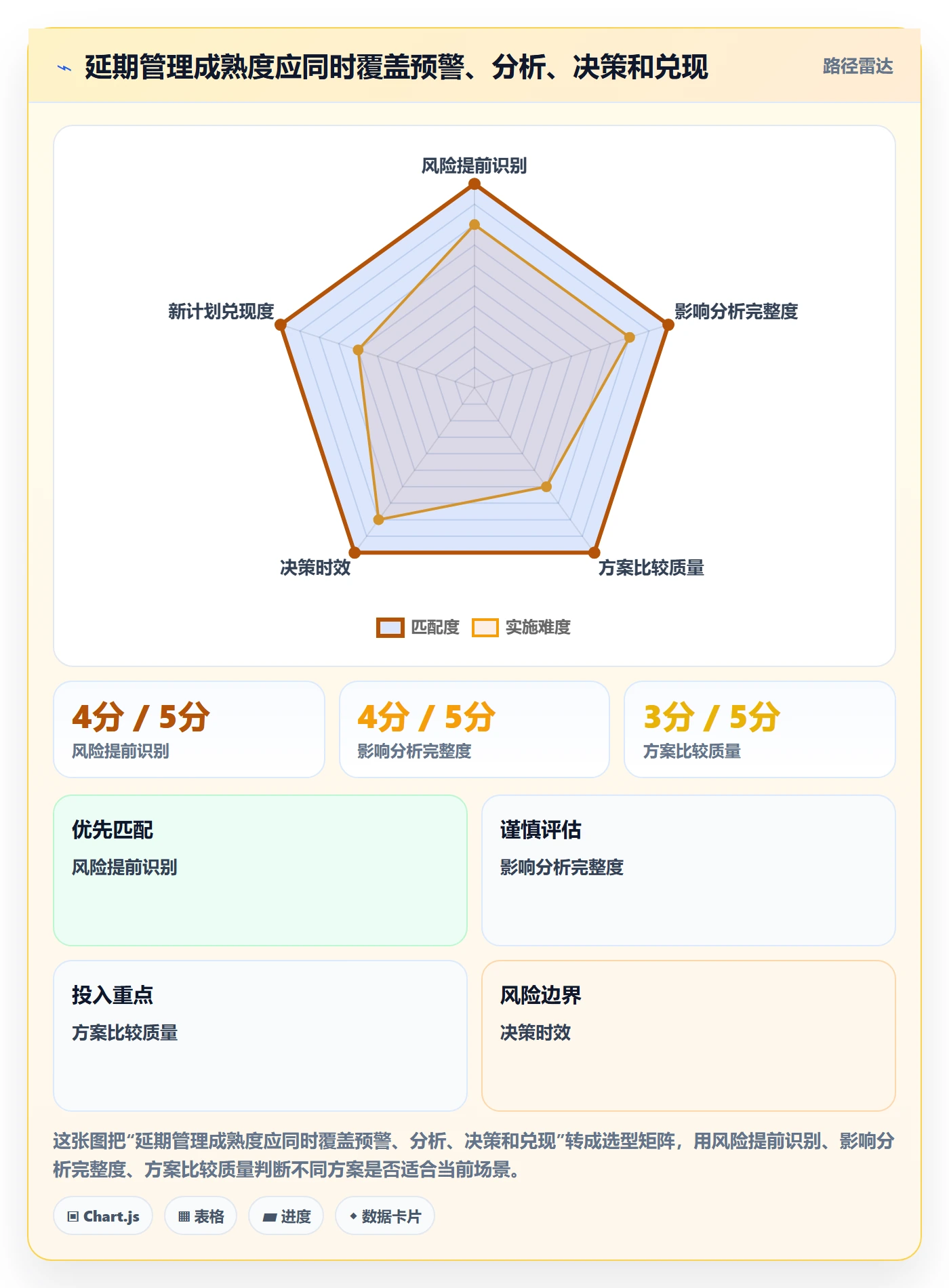 延期申请流程与规范:研发团队延期管理风险控制关键指标