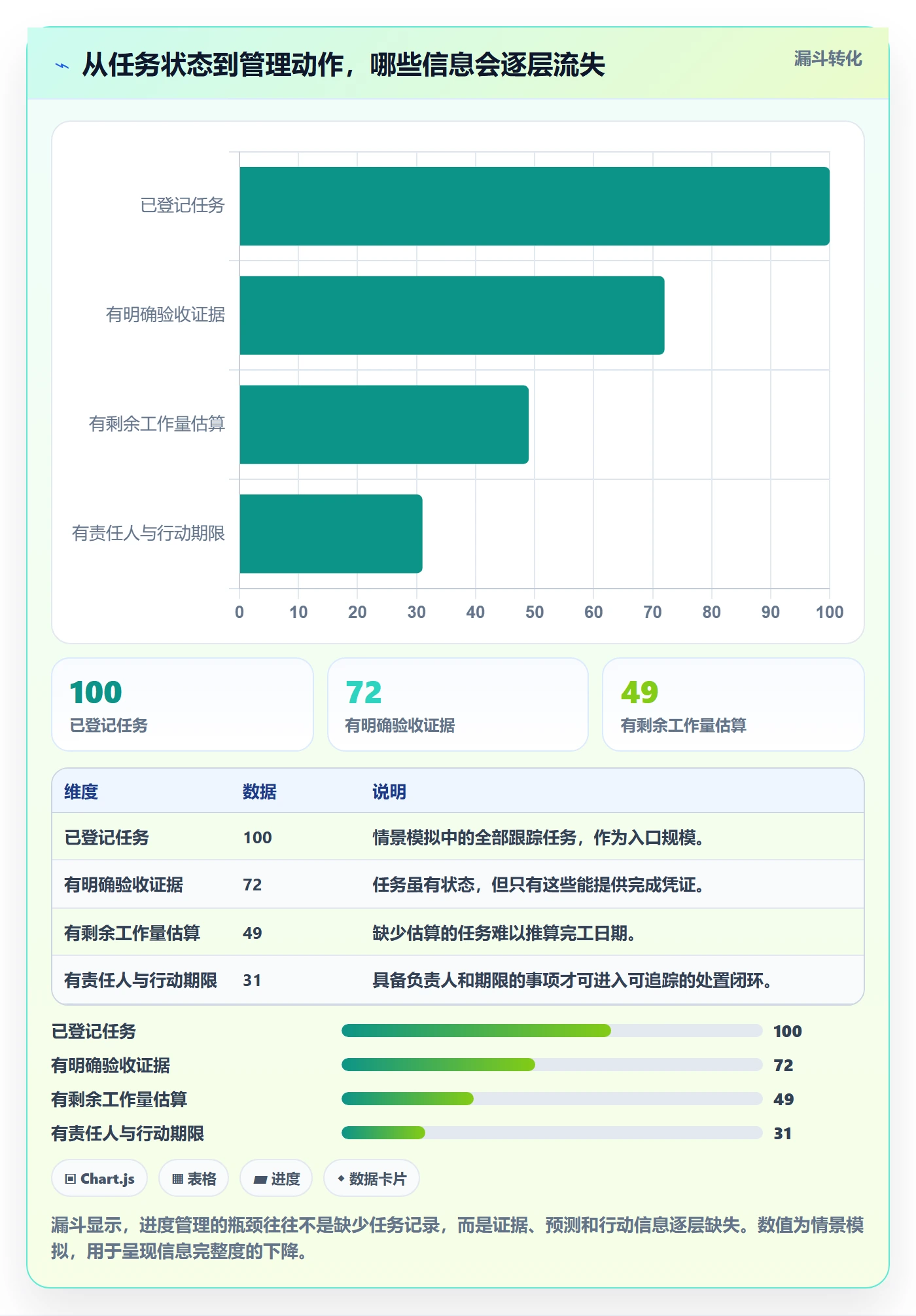 追踪落地方案：企业管理者开展进度跟踪的实操方法案例解析