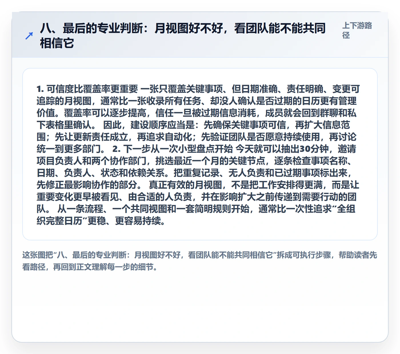八、最后的专业判断:月视图好不好,看团队能不能共同相信它