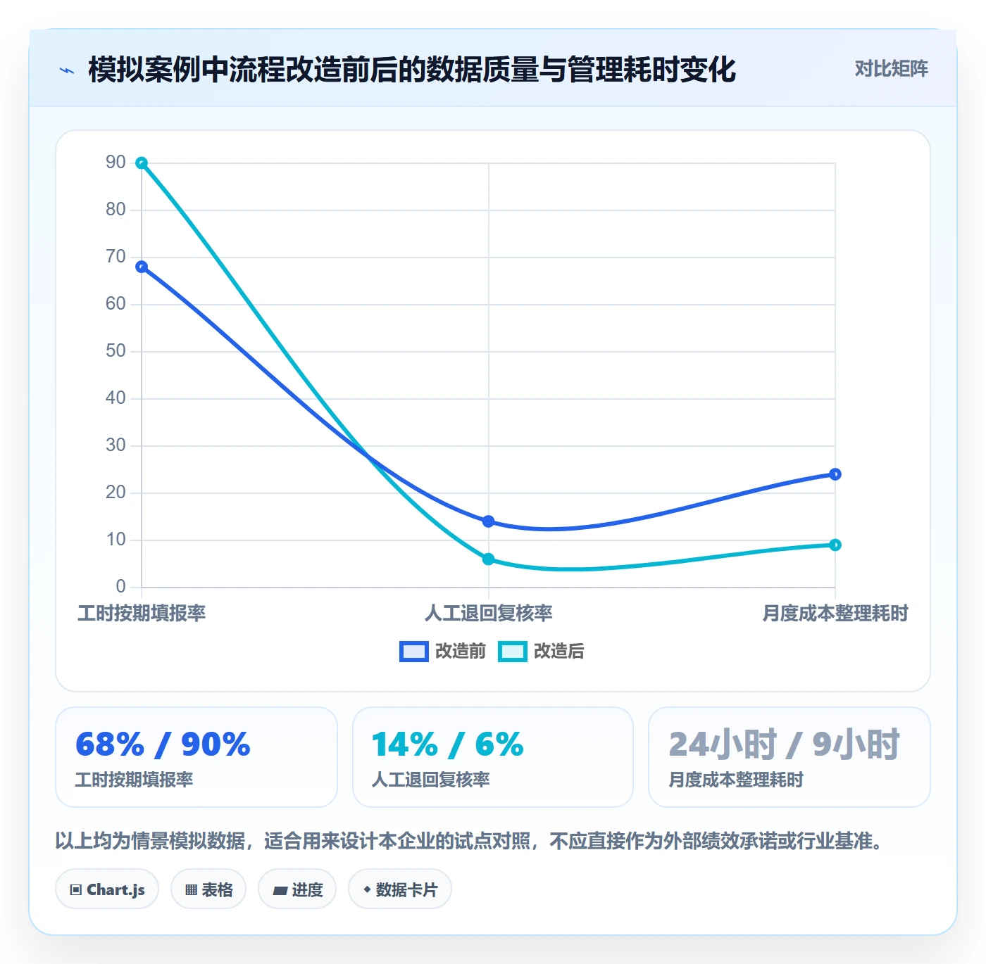 实际成本流程与规范:项目成员成本管理流程优化关键指标