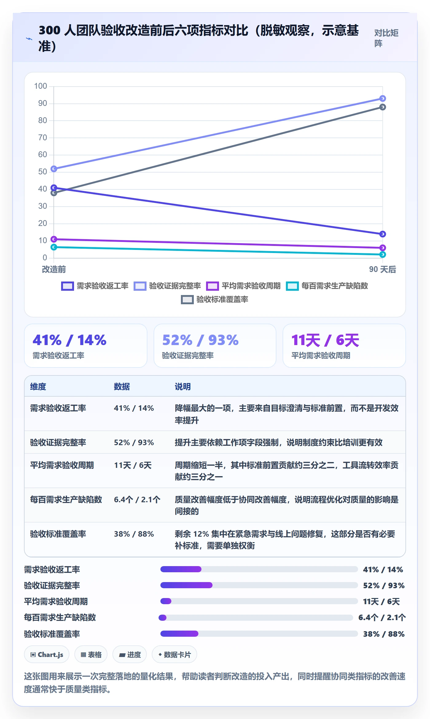 验收标准流程与规范:产品经理项目目标协同管理关键指标