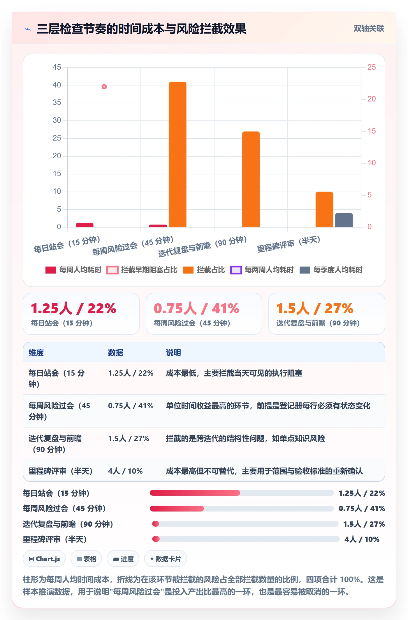 项目规划实施计划全流程:研发团队风险控制与一文讲清