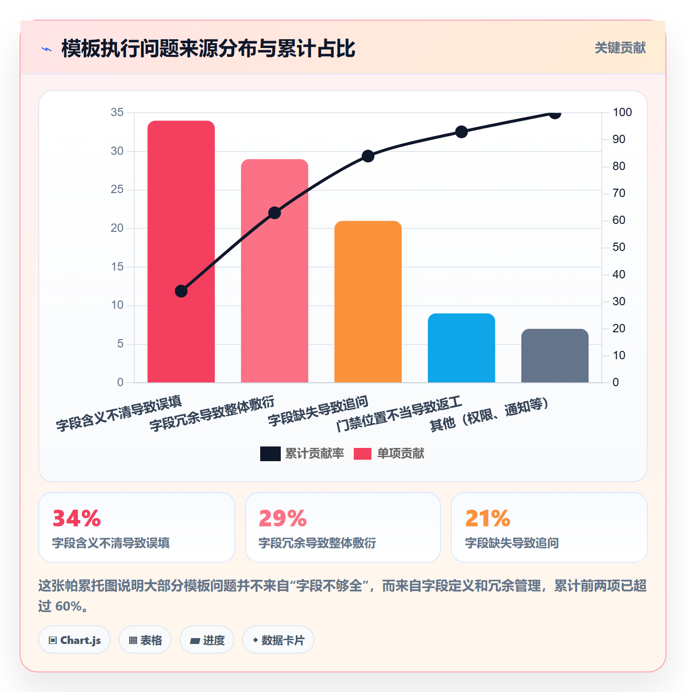 项目模板项目模板全流程:项目成员实操方法与一文讲清