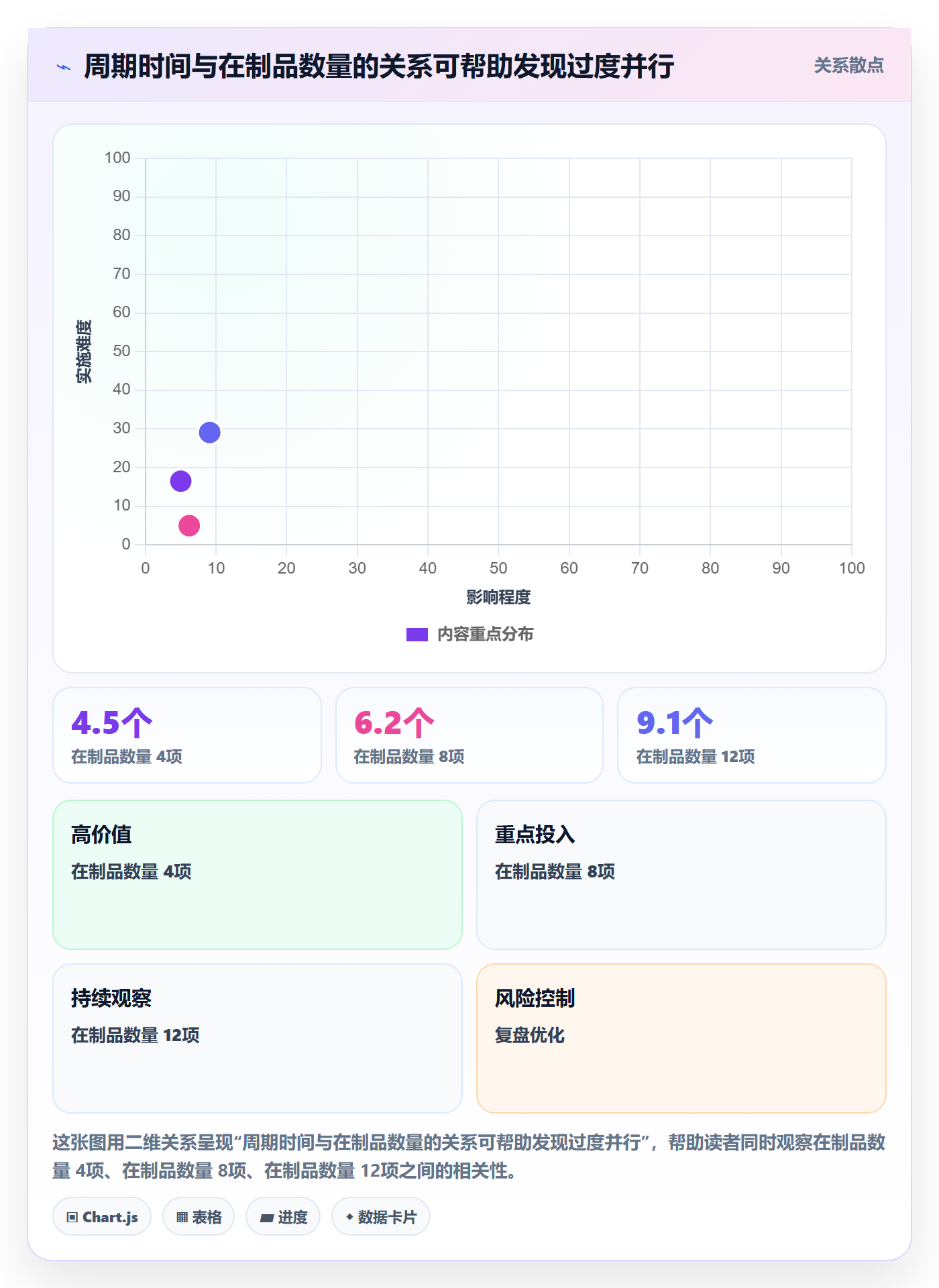 迭代最佳实践:研发团队敏捷项目效率提升,常见问题