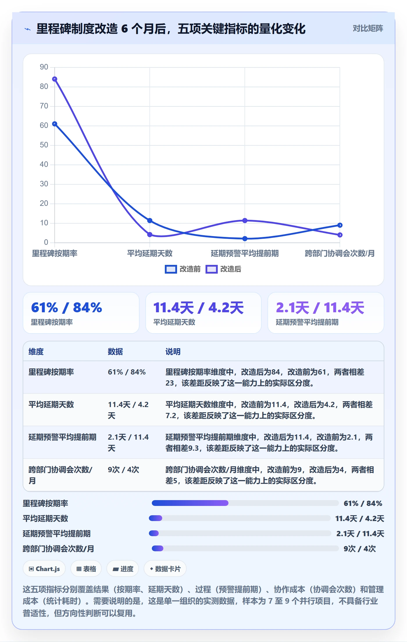 节点延期管理指南:PMO如何做好里程碑,制度设计全流程