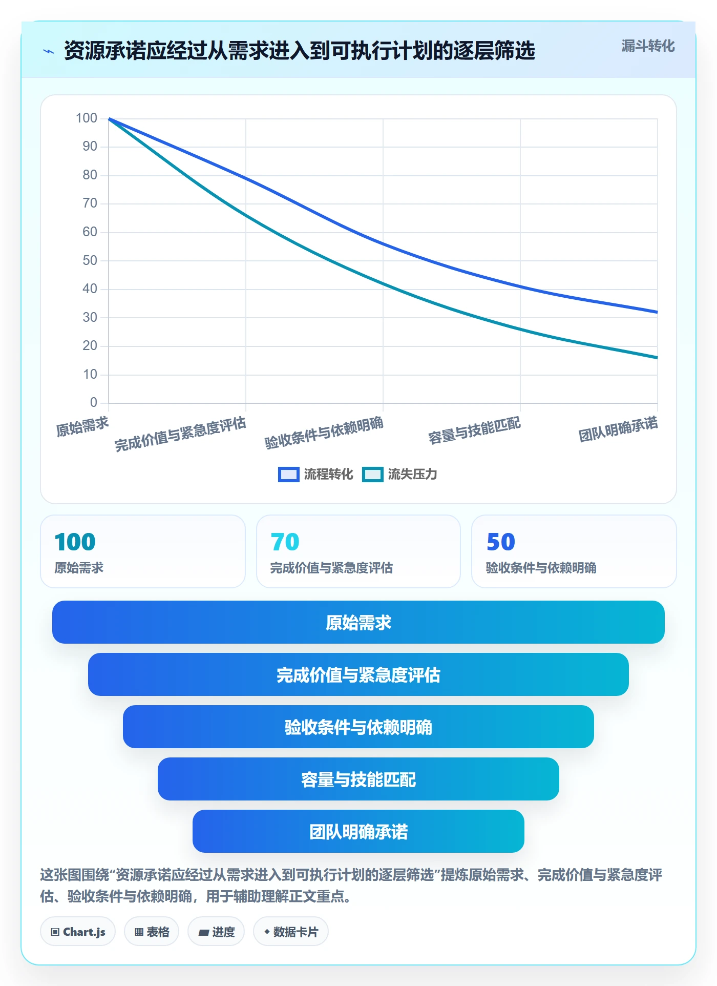 资源管理如何做好团队？研发团队制度设计与操作步骤