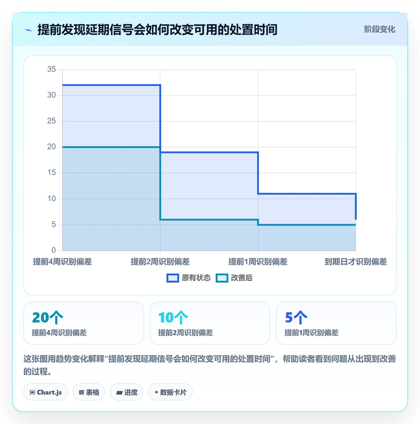 延期分析落地方案:项目经理开展延期管理的入门指南案例解析