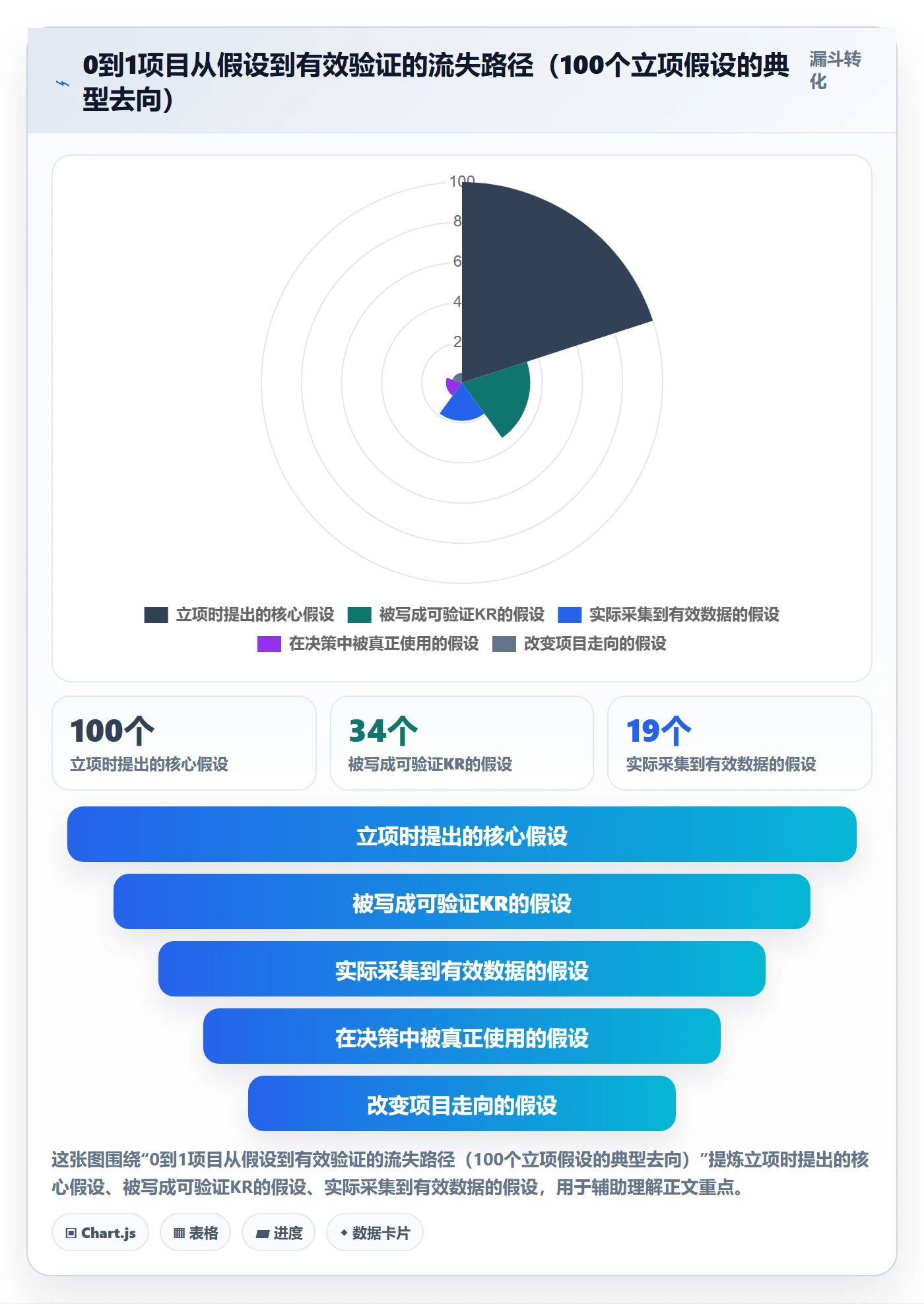 关键结果怎么做？产品经理风险控制：项目目标从0到1