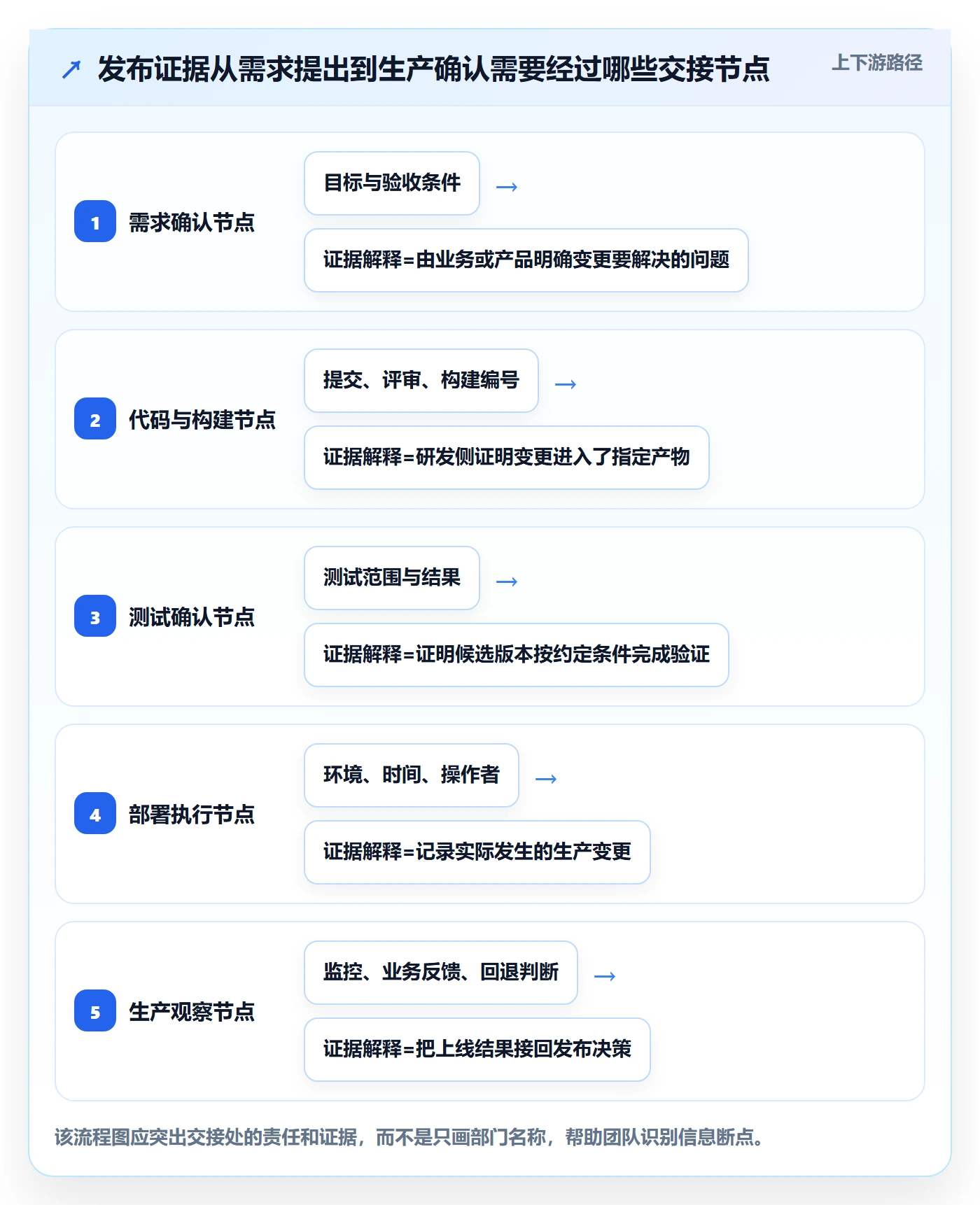 发布记录管理方法大全:跨部门团队版本管理制度设计落地清单