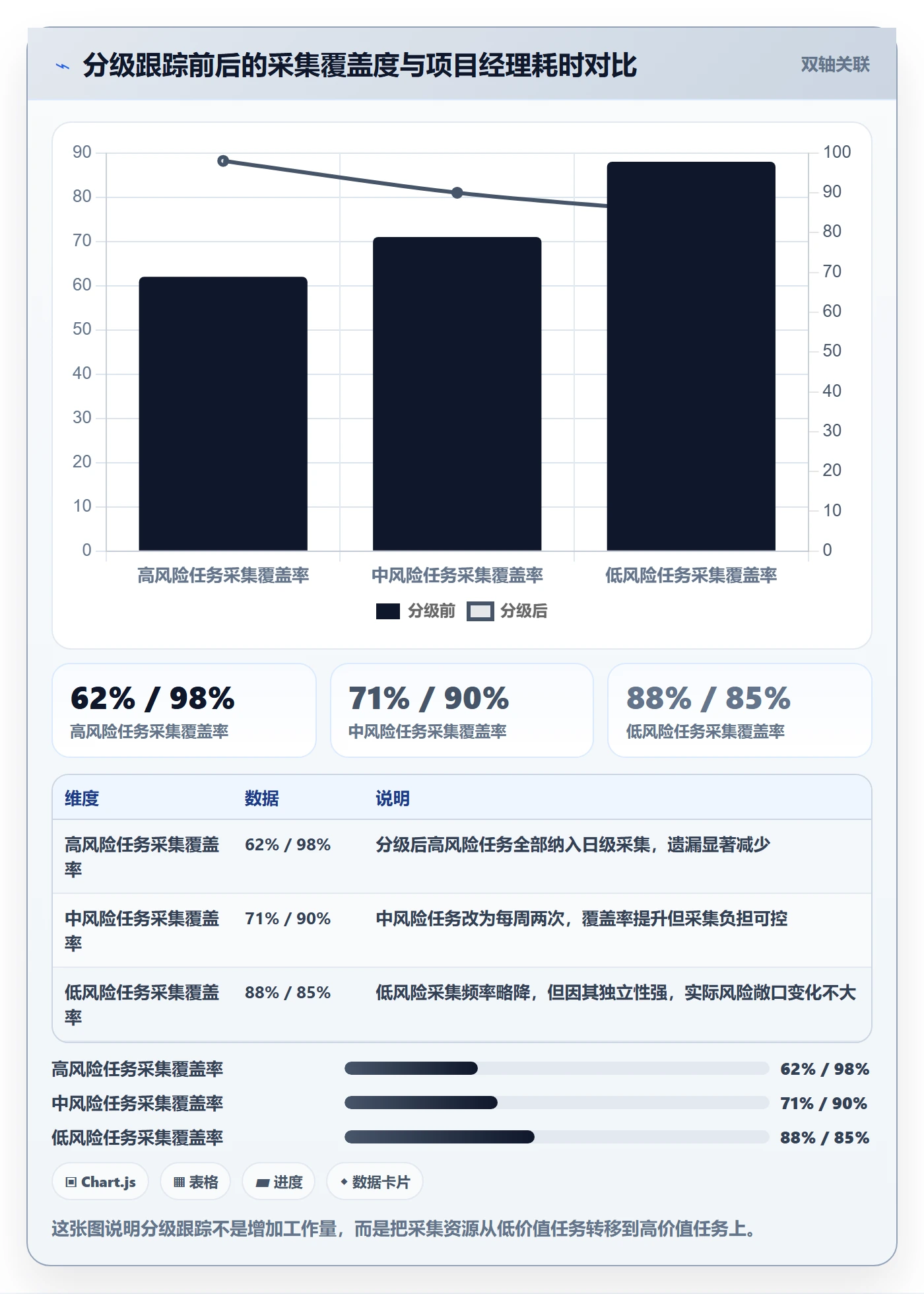 周进展实操方法：项目经理提升进度跟踪效率的流程优化方法与模板