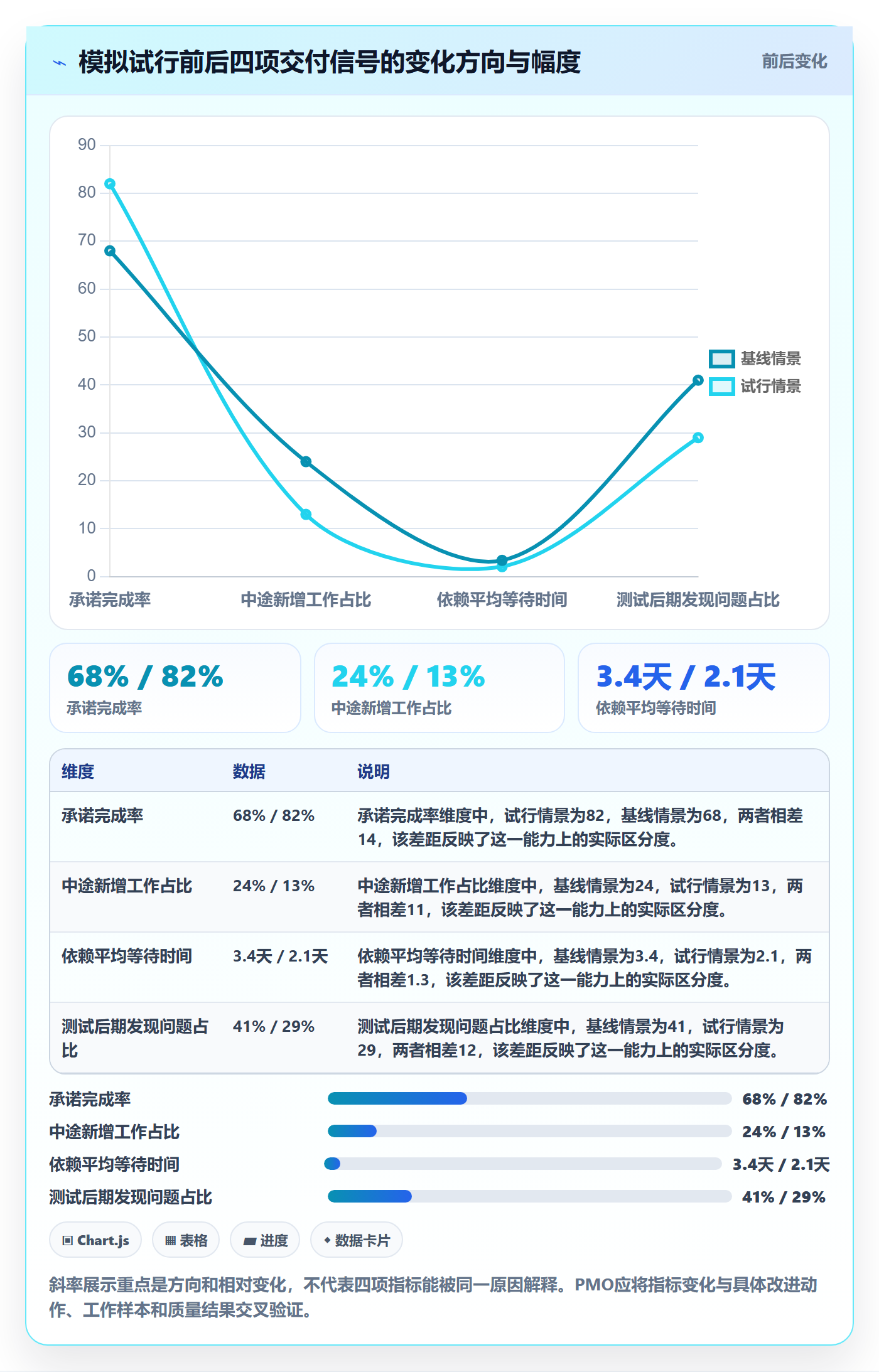 Sprint实操方法:PMO提升迭代管理效率的最佳实践方法与模板