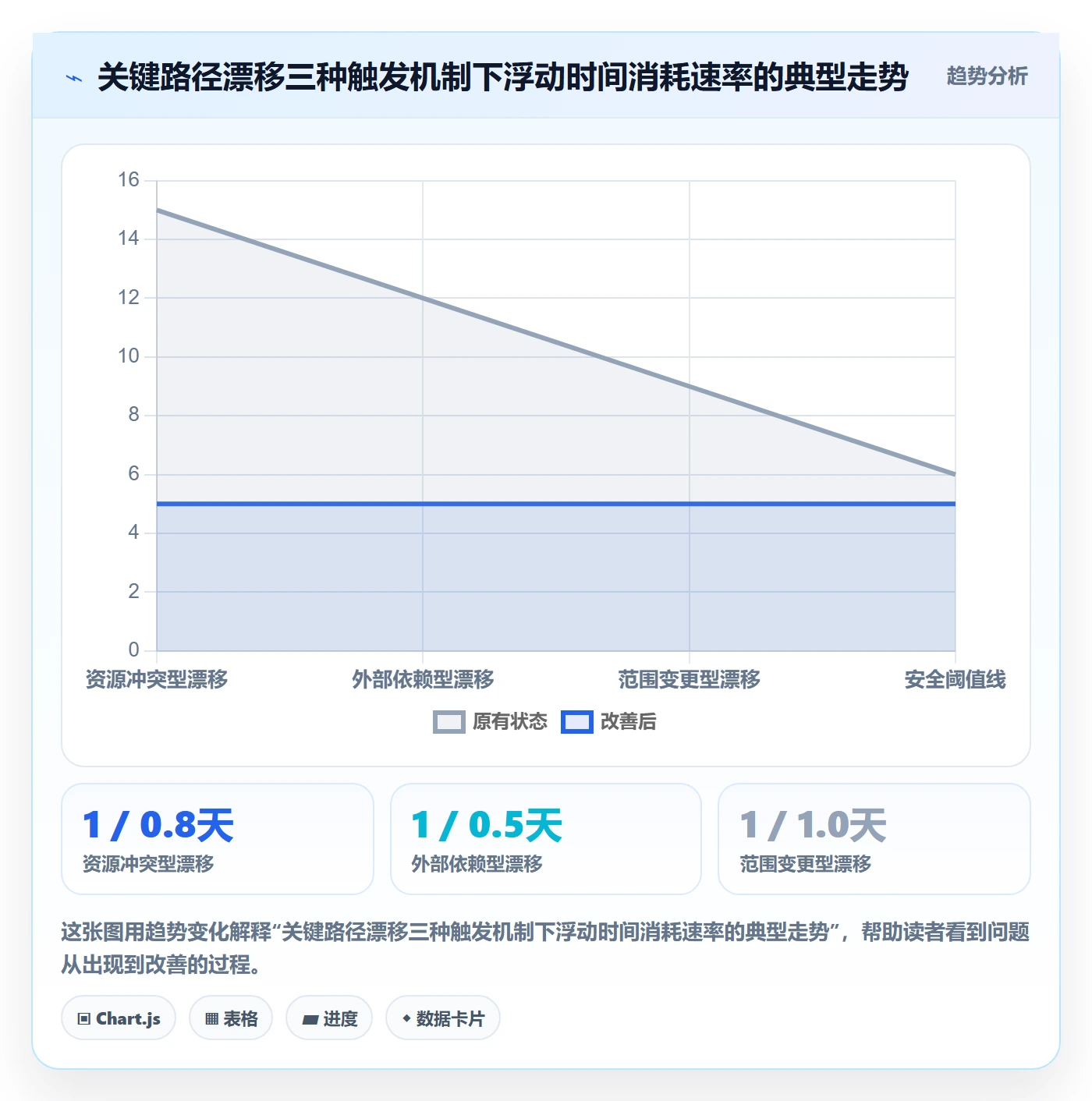 任务依赖关键路径全流程:项目负责人风险控制与一文讲清