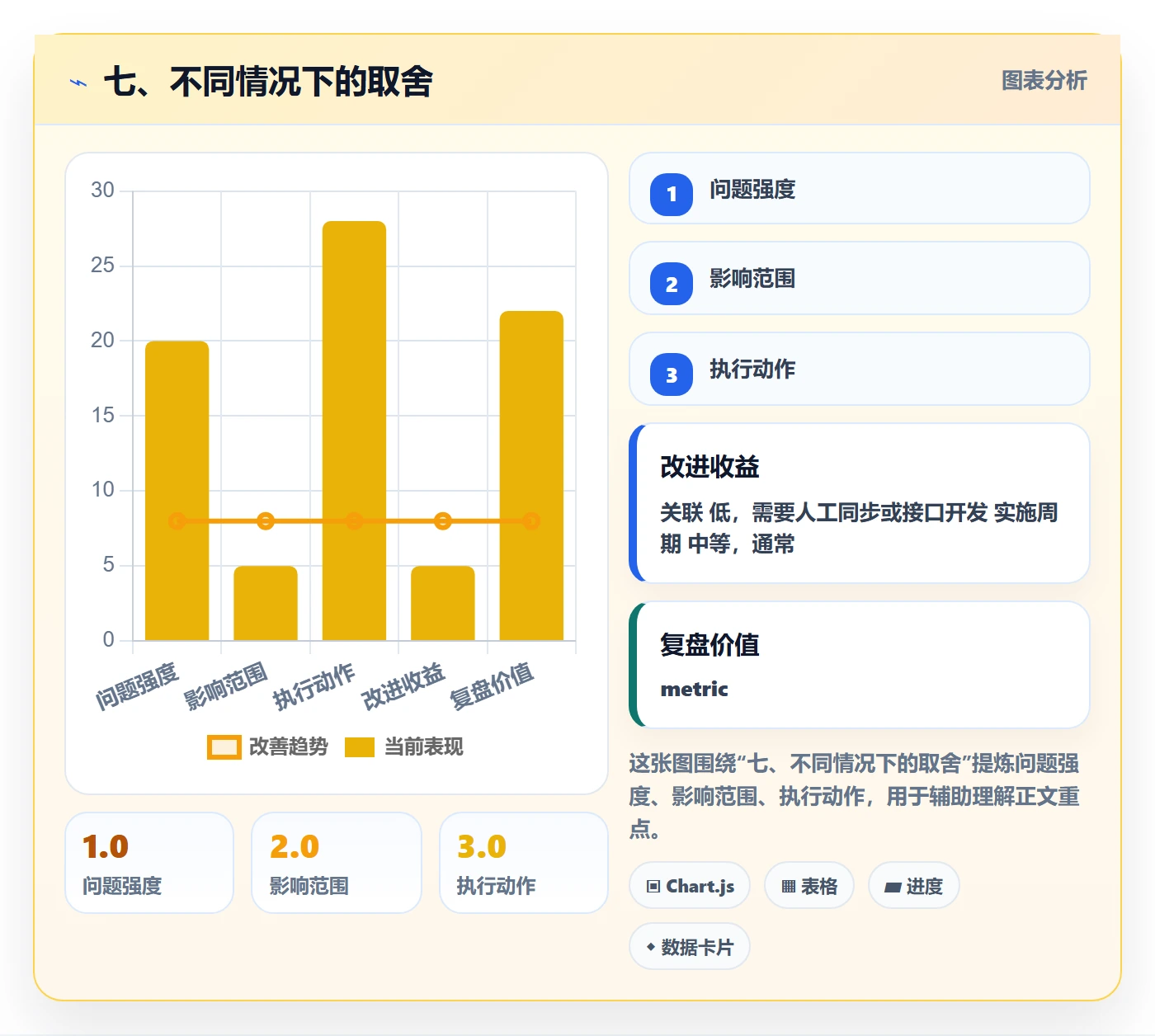 七、不同情况下的取舍
