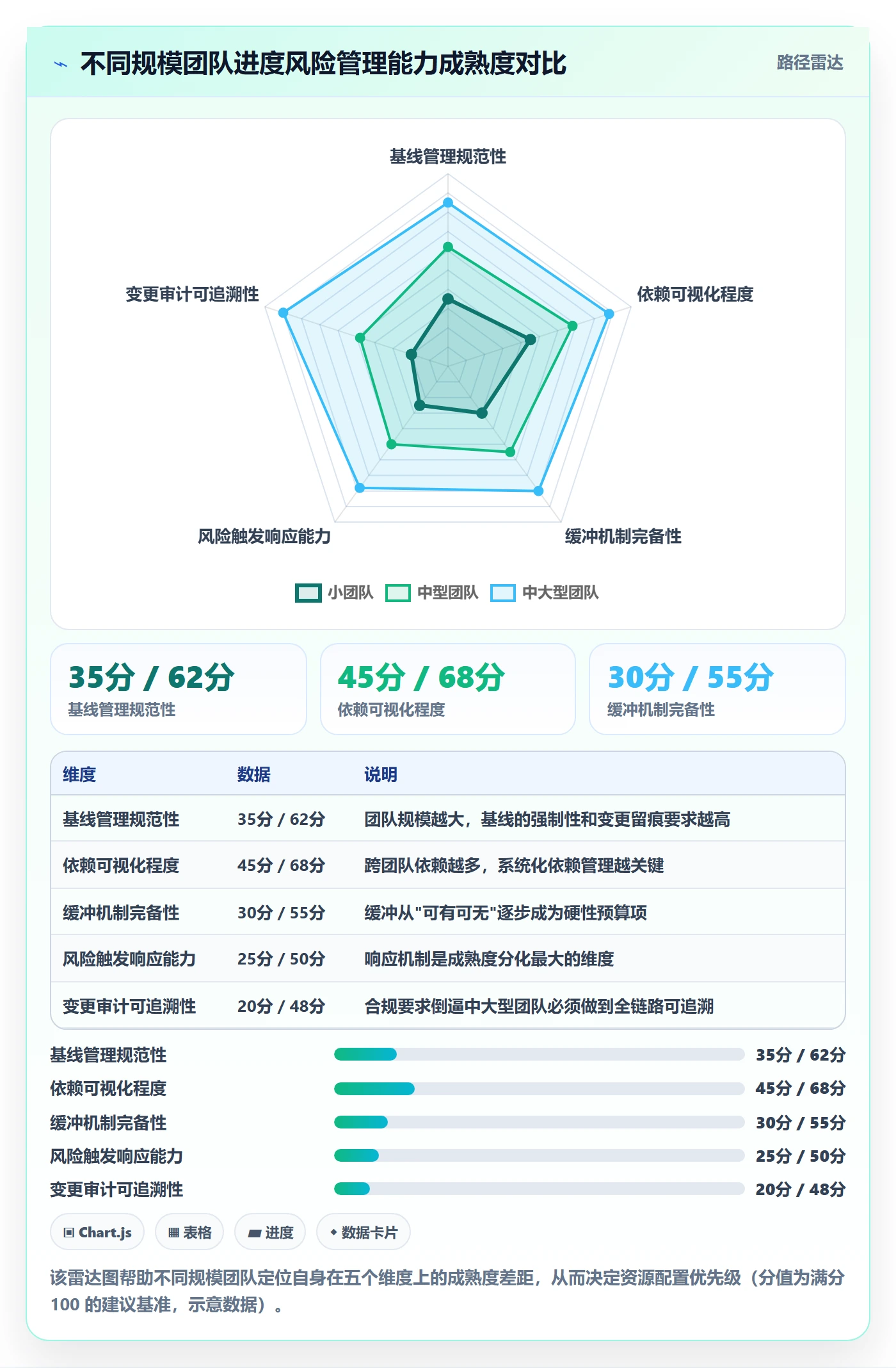 进度管理计划进度教程:实施团队风险控制,避坑指南