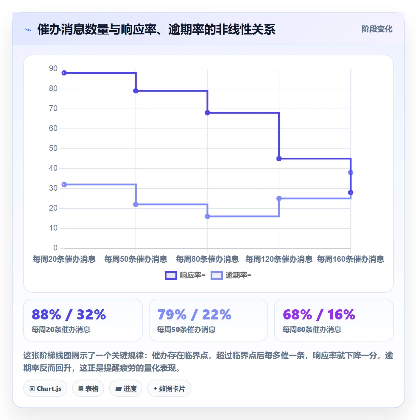 催办怎么做?PMO风险控制:任务提醒从0到1