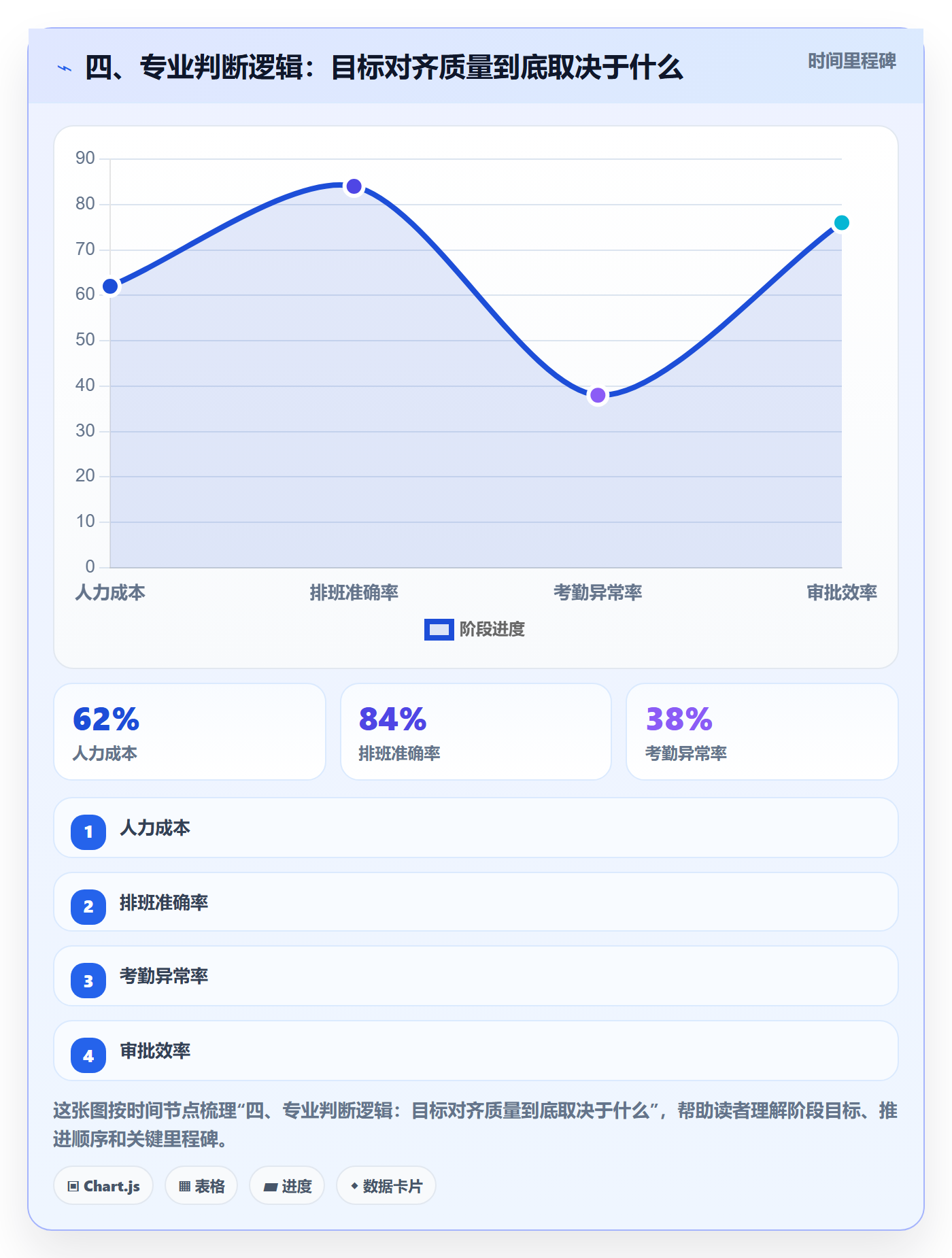 四、专业判断逻辑:目标对齐质量到底取决于什么