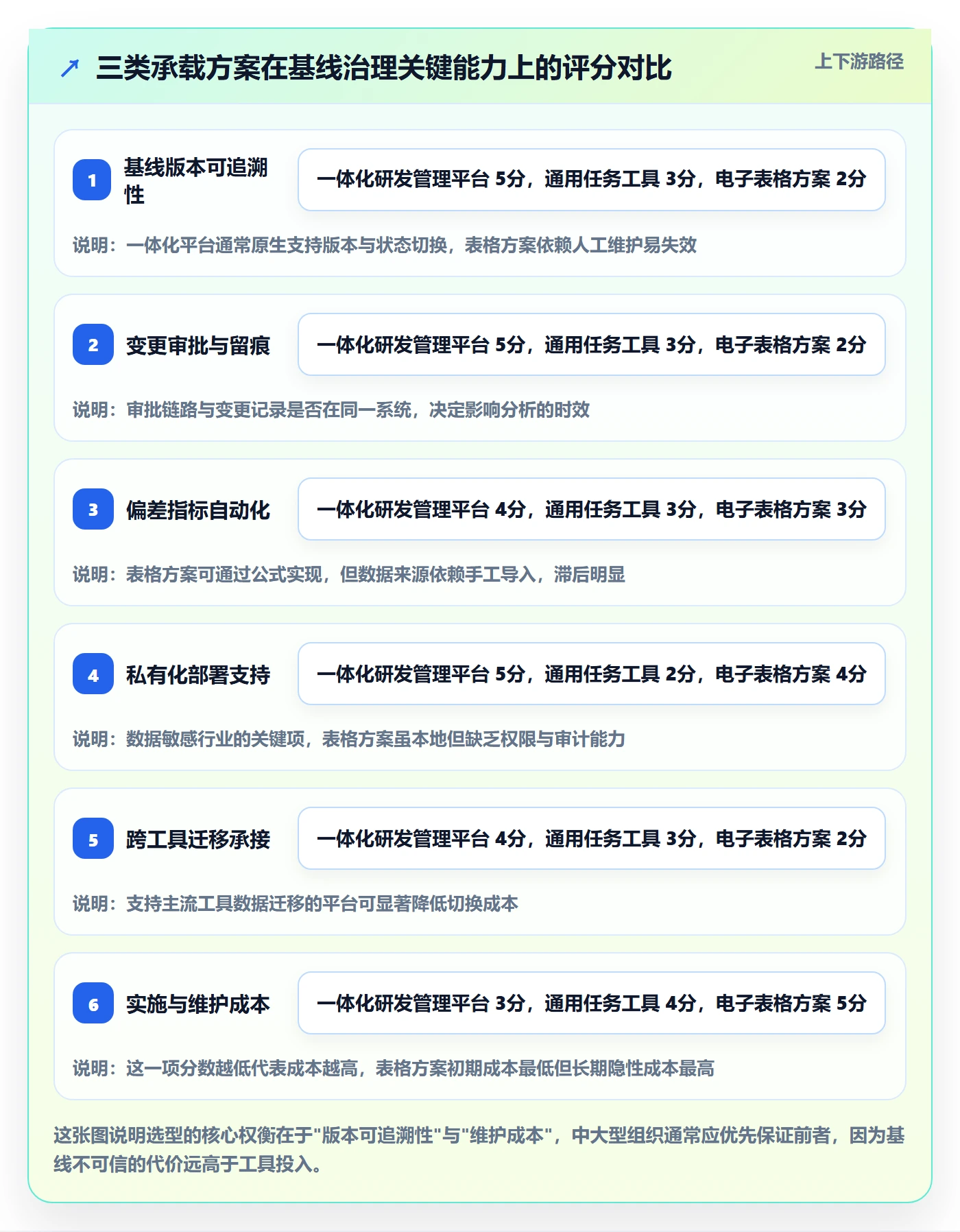 计划基线实操方法:PMO提升项目规划效率的流程优化方法与模板