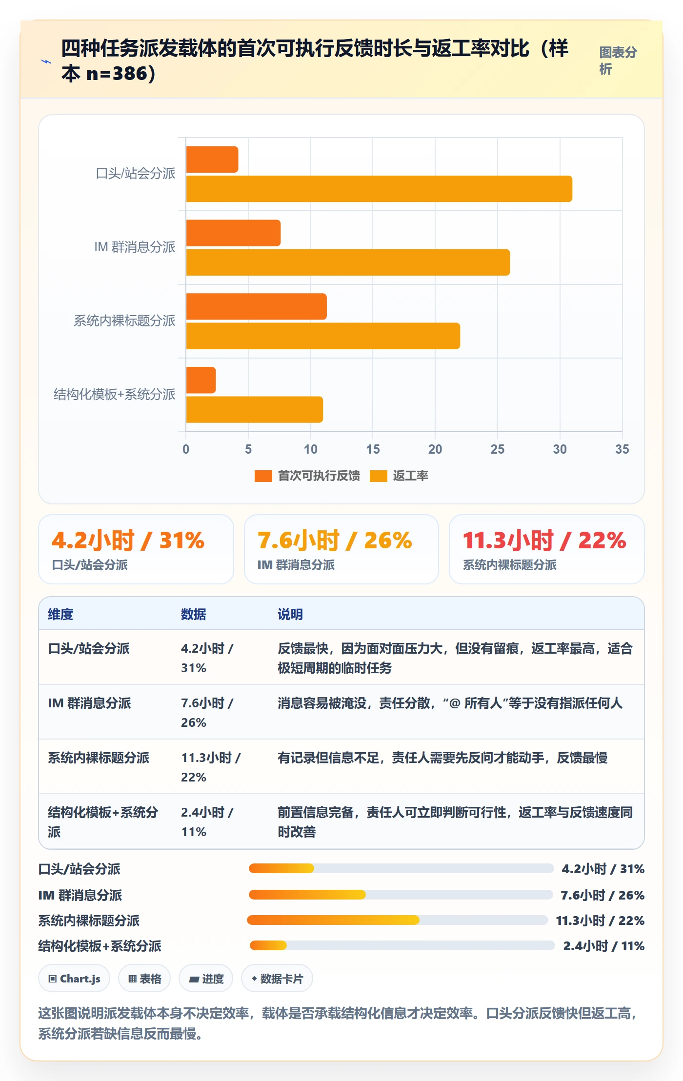派发流程与规范:产品经理任务分派流程优化关键指标