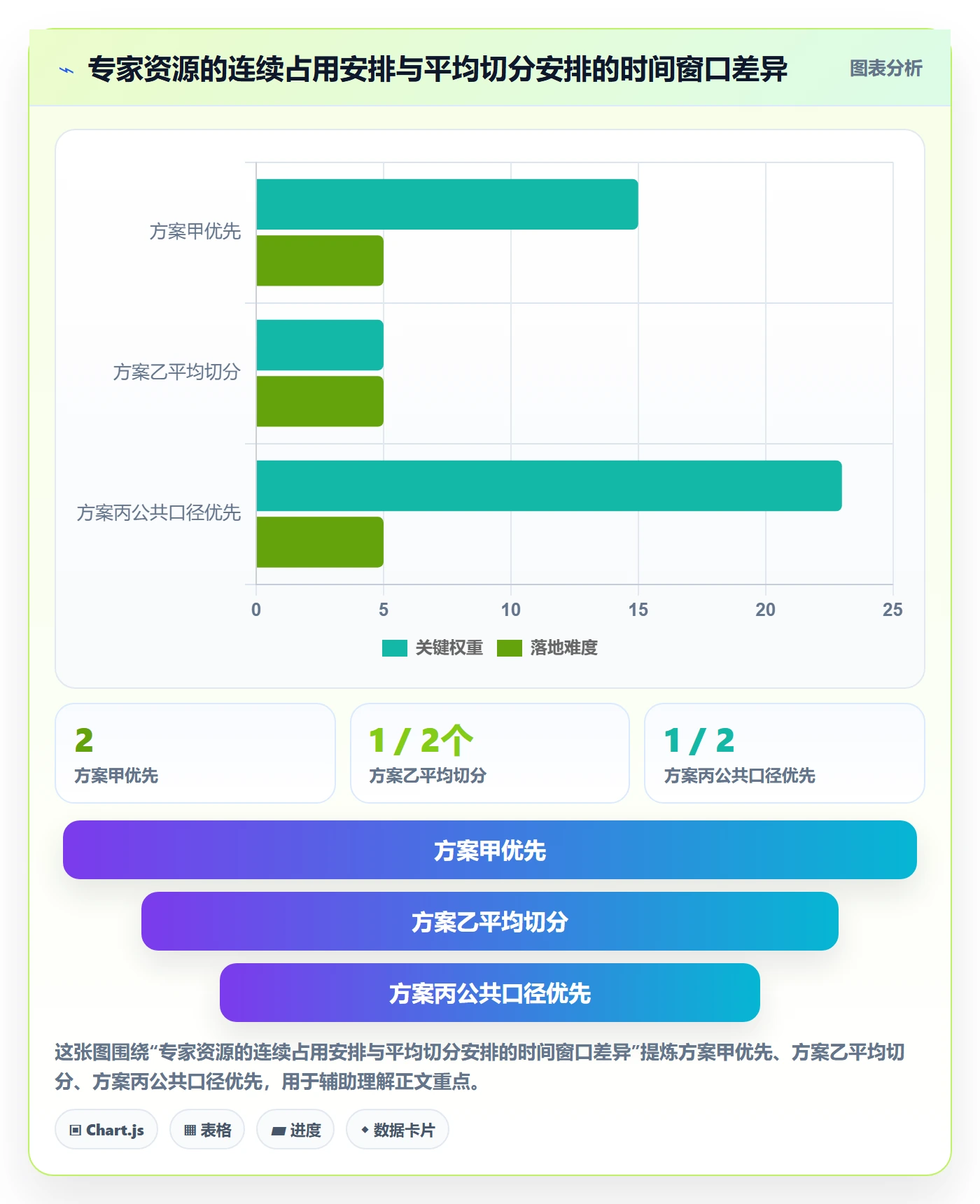 资源管理岗位全流程:PMO最佳实践与一文讲清