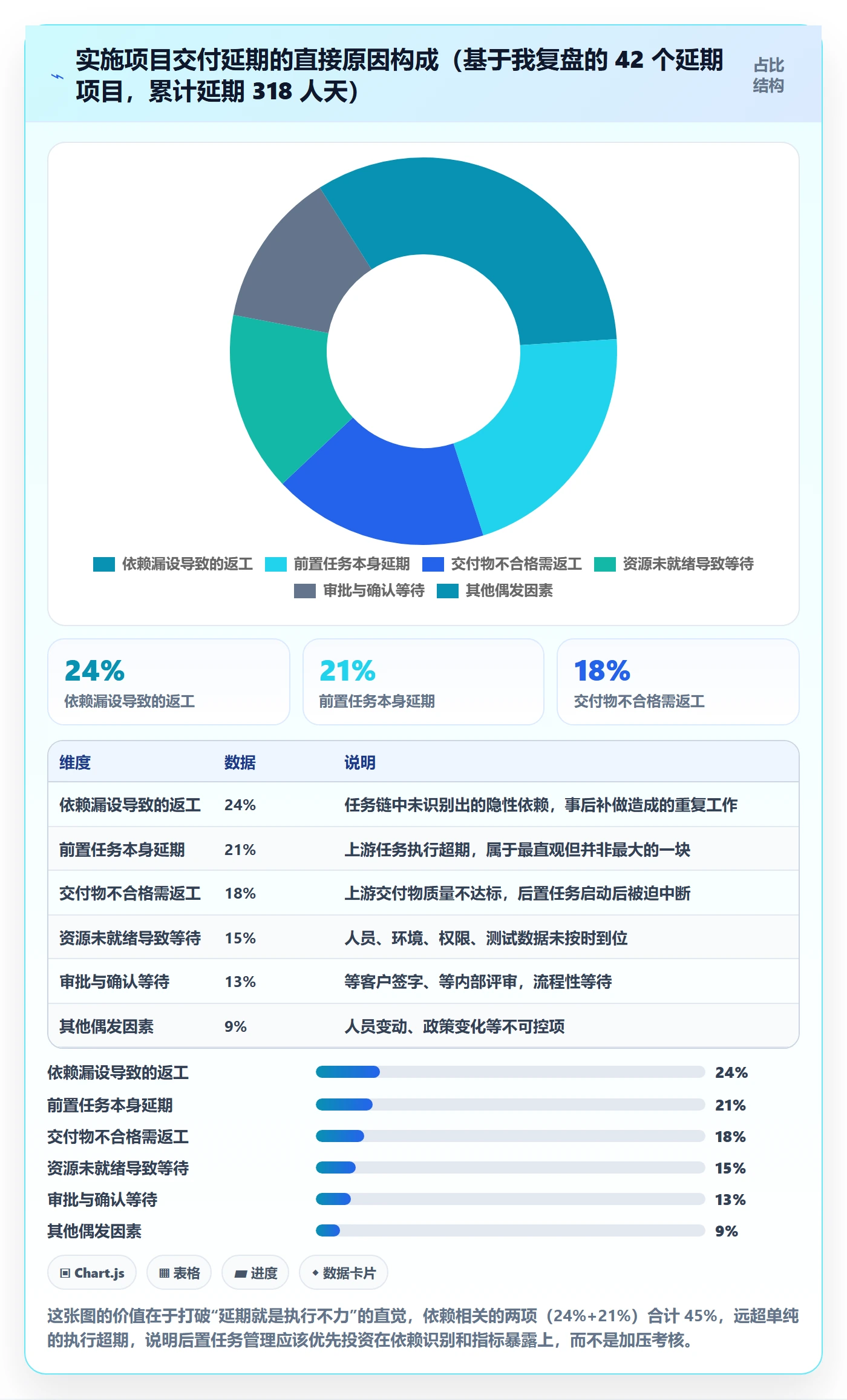后置任务流程与规范：实施团队任务依赖入门指南关键指标