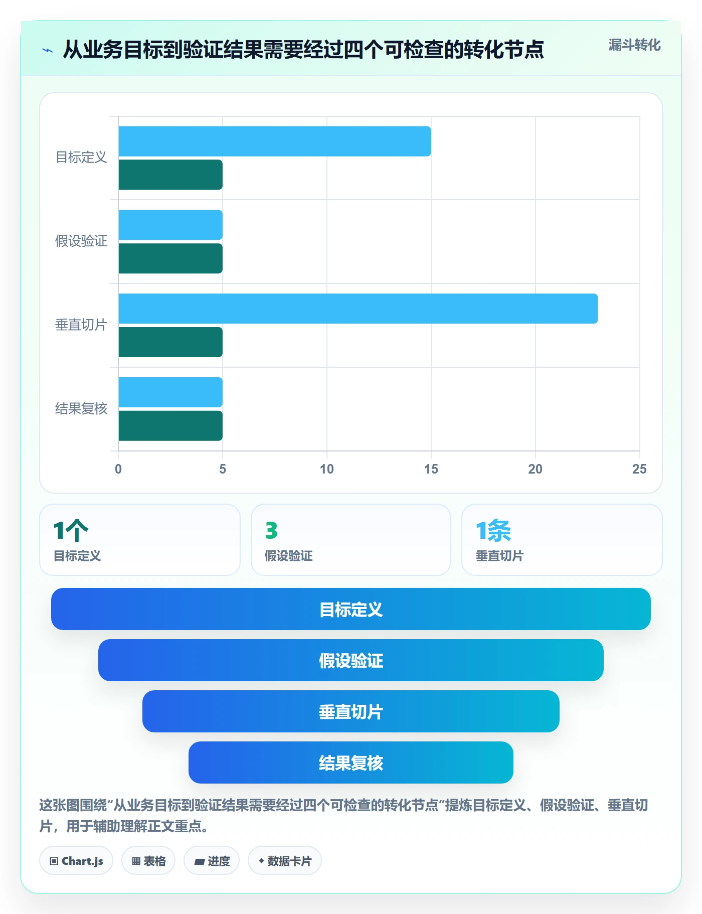 Story落地方案:管理层开展敏捷项目的落地方案案例解析