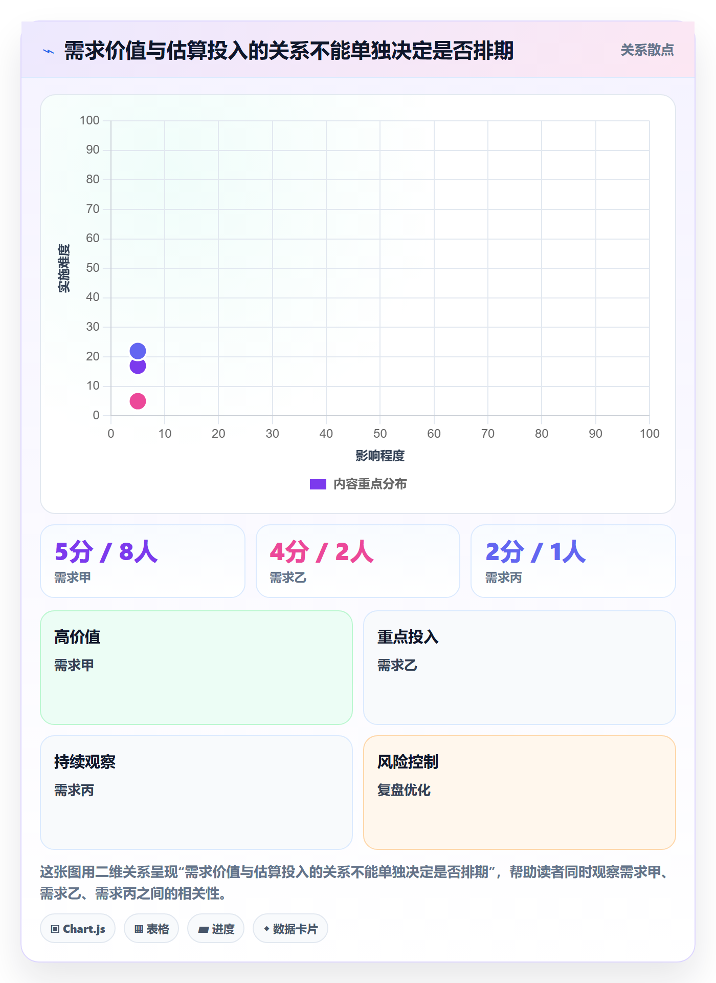 需求分析管理方法大全:实施团队需求管理最佳实践落地清单
