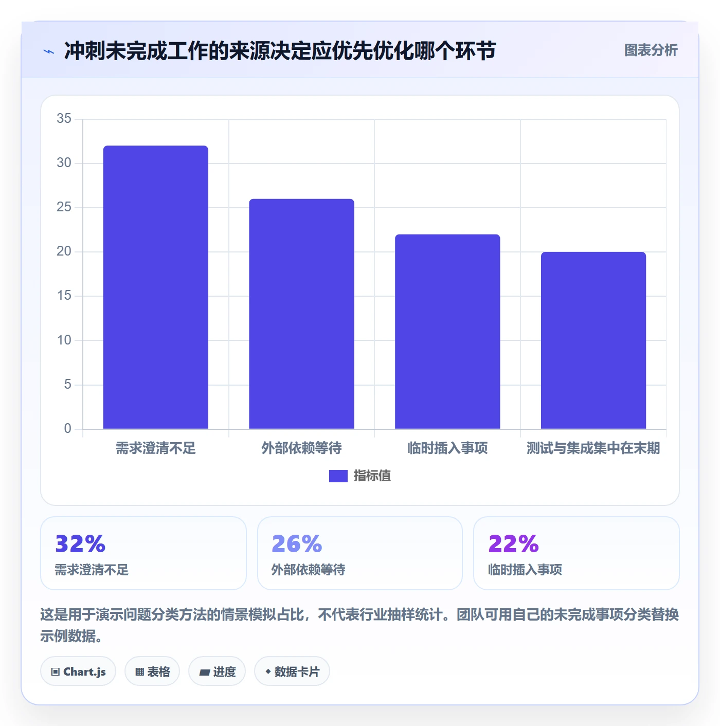 敏捷项目Scrum全流程:研发团队流程优化与一文讲清