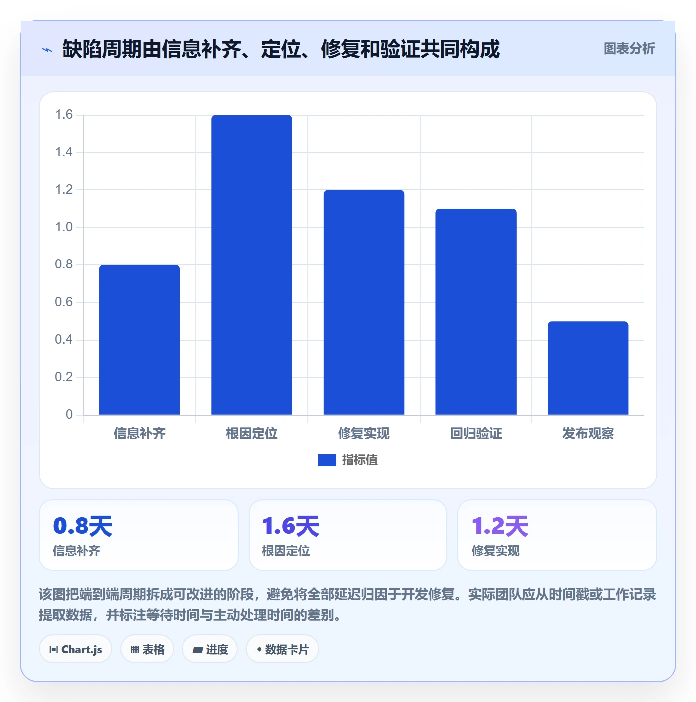 缺陷管理指南：实施团队如何做好Bug / 缺陷，风险控制全流程
