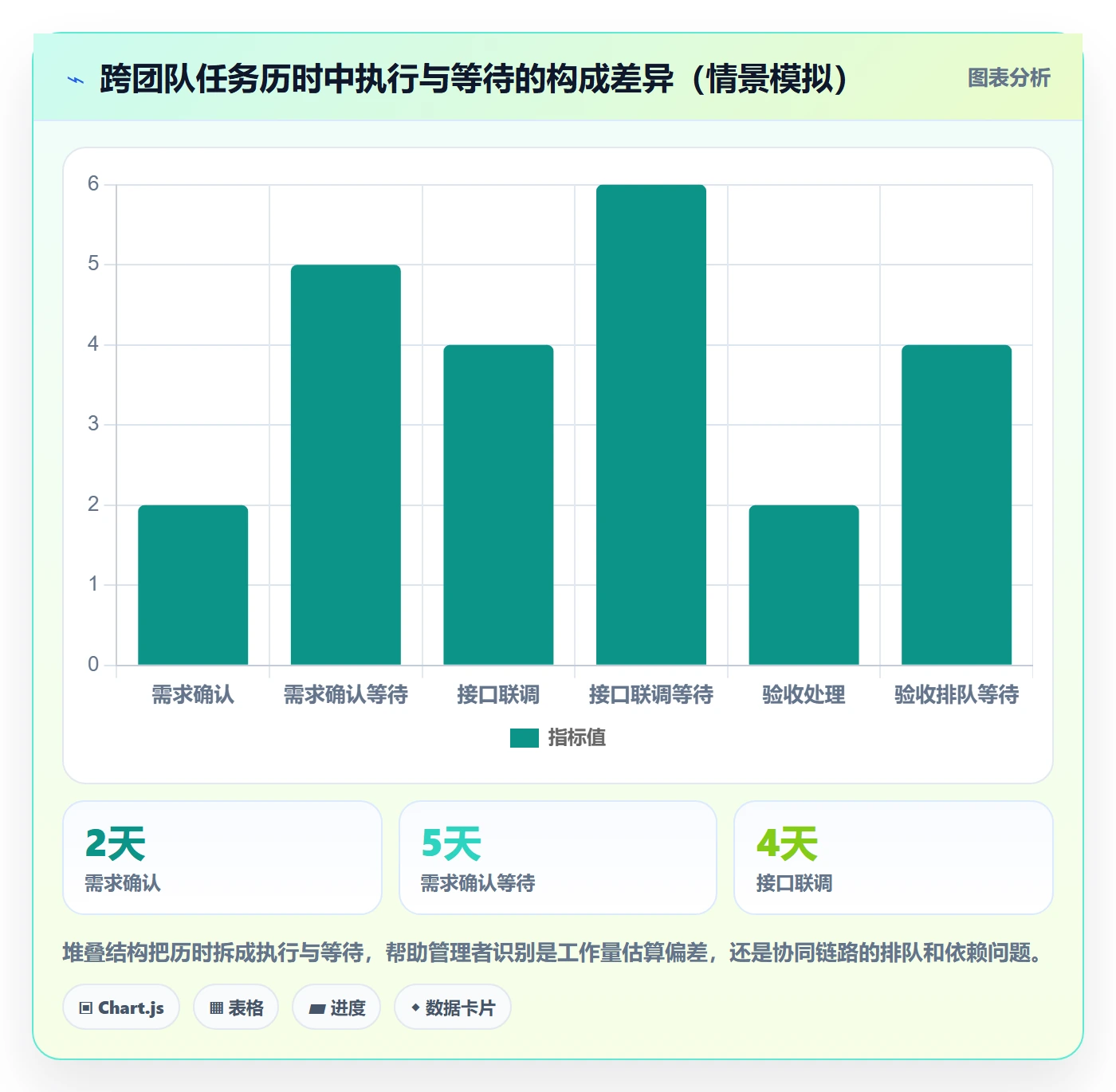 延期分析管理指南:企业管理者如何做好延期管理,协同管理全流程