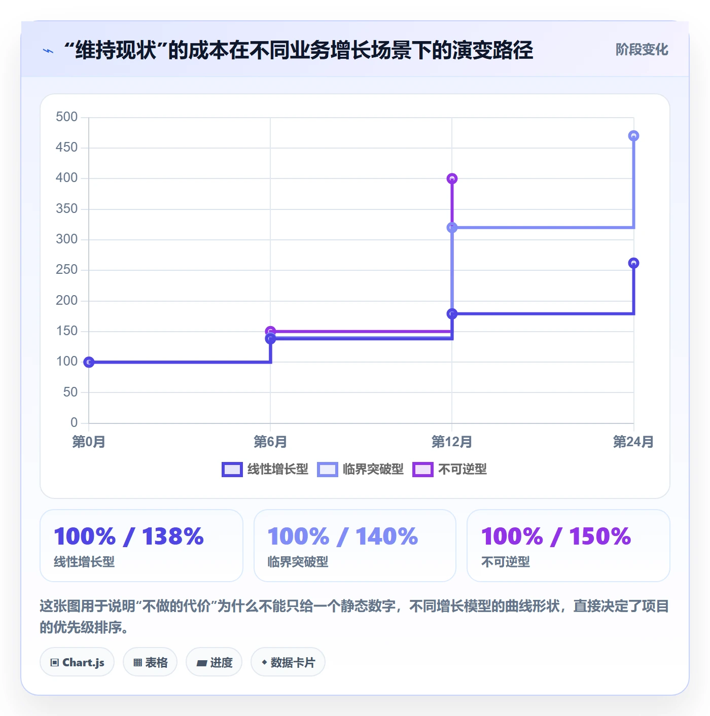 项目立项如何做好项目背景?实施团队流程优化与操作步骤