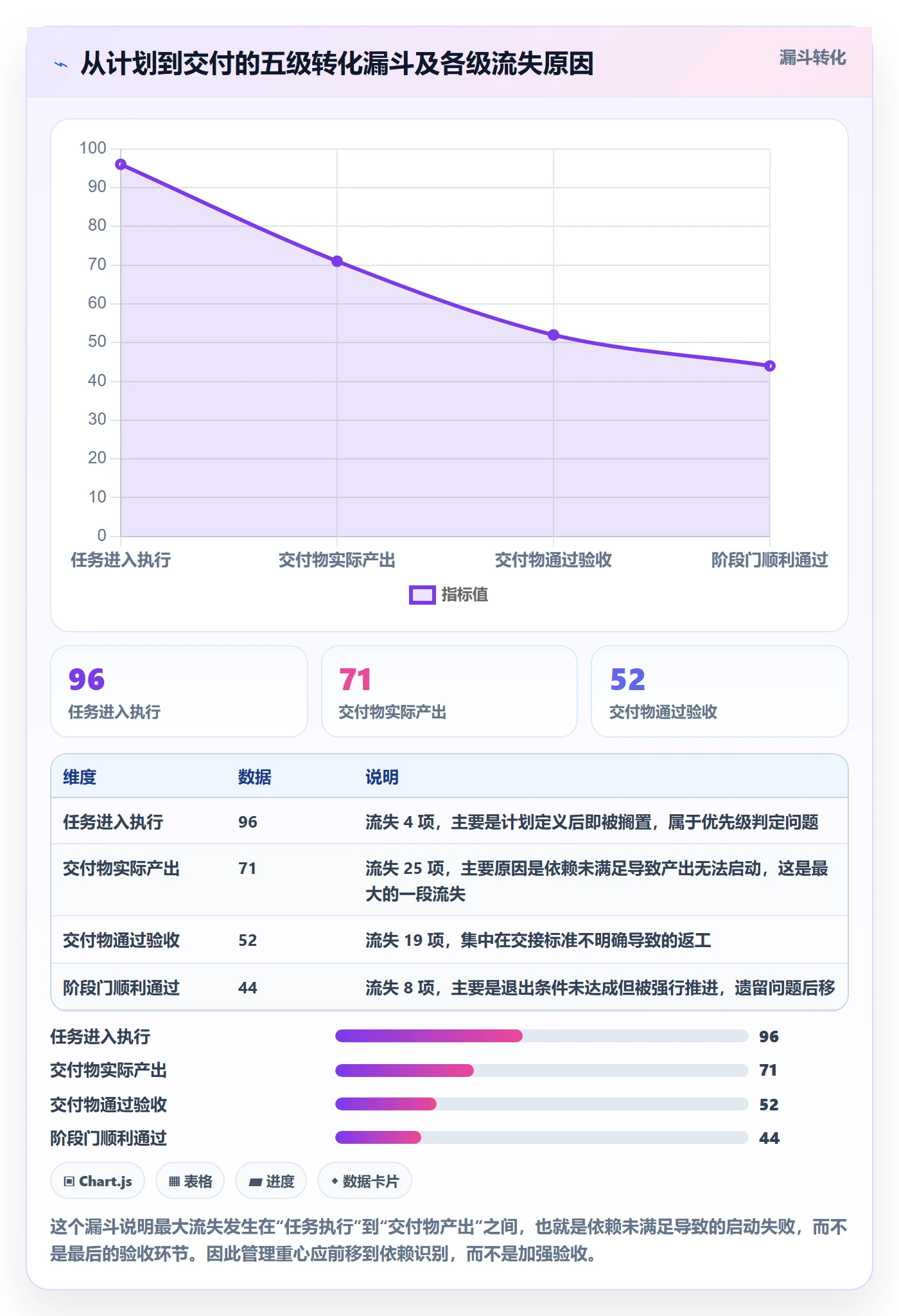 阶段计划管理方法大全:跨部门团队项目规划效率提升落地清单